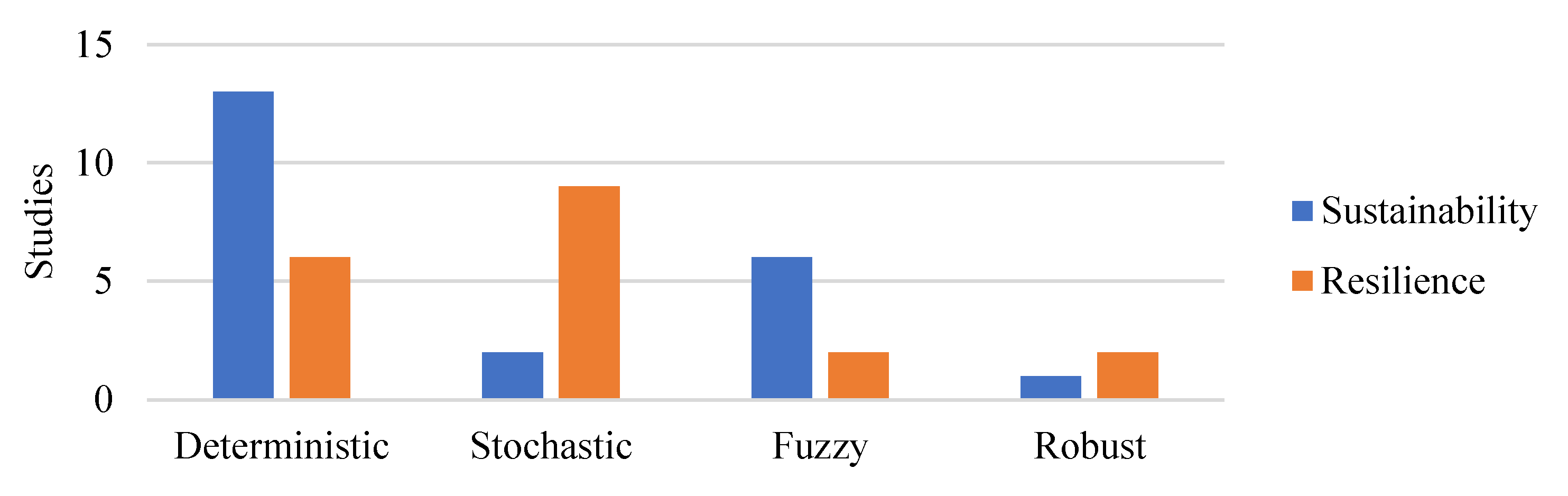 Logistics 09 00081 g007