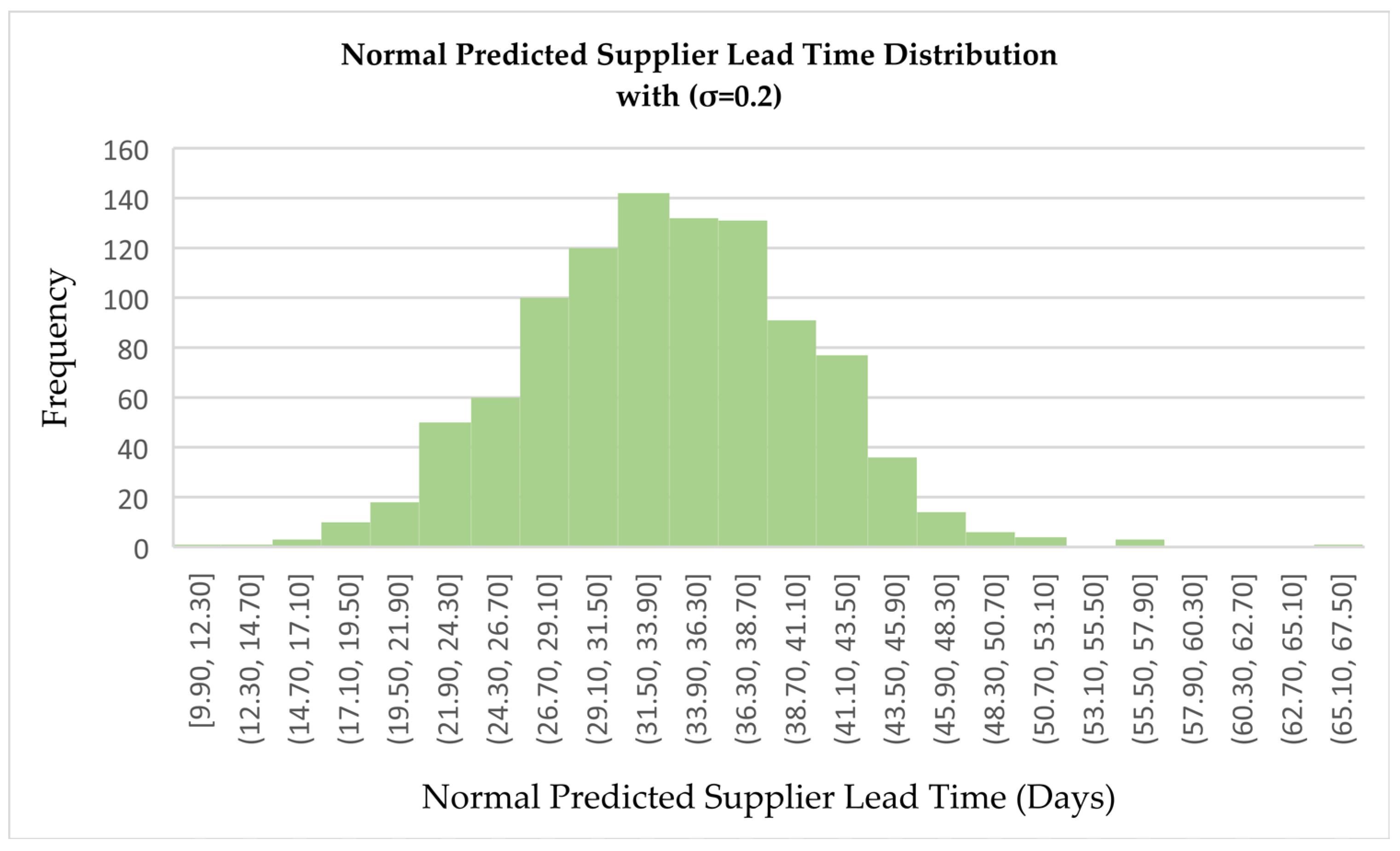 Logistics 09 00082 g004