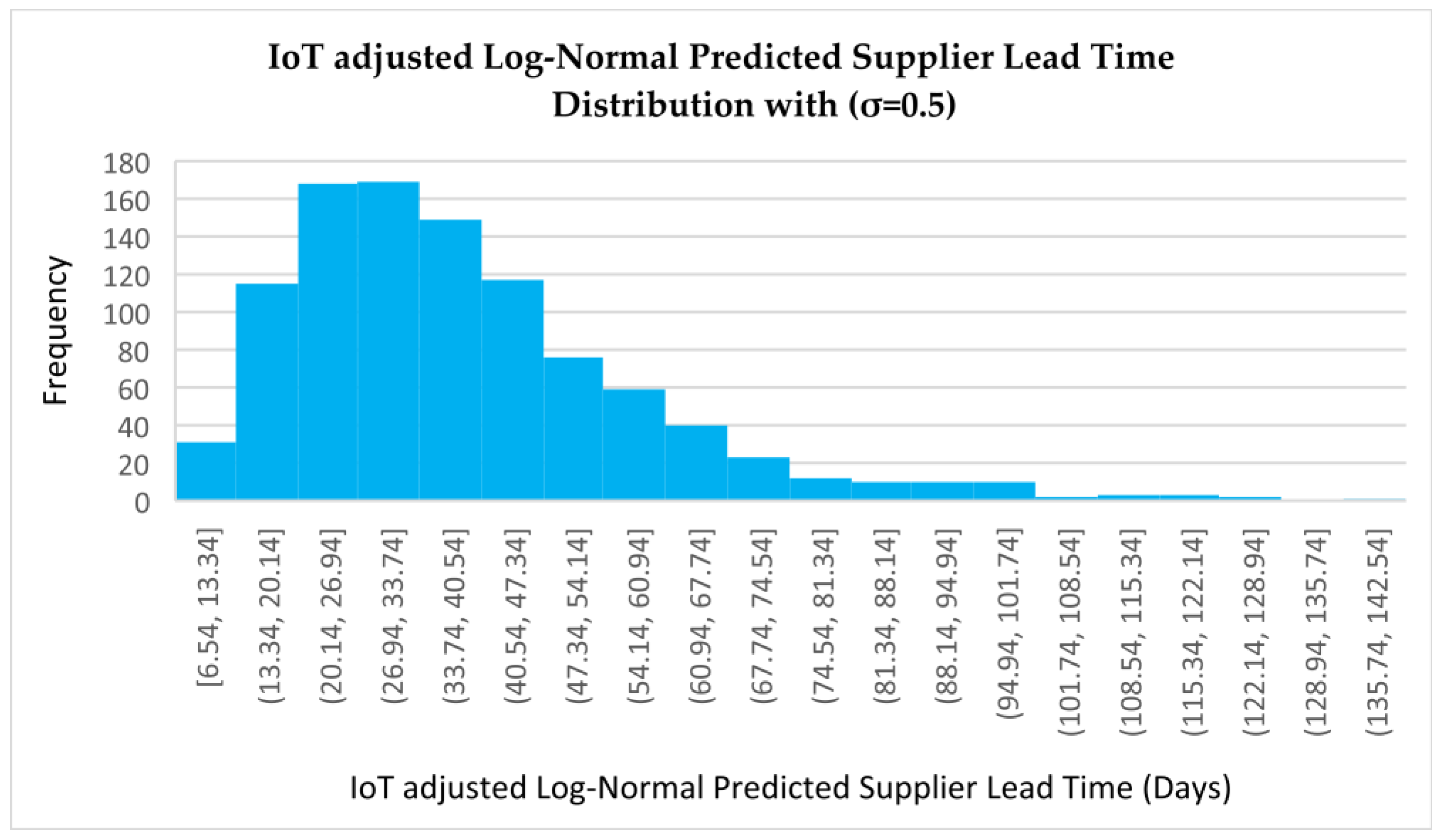 Logistics 09 00082 g008