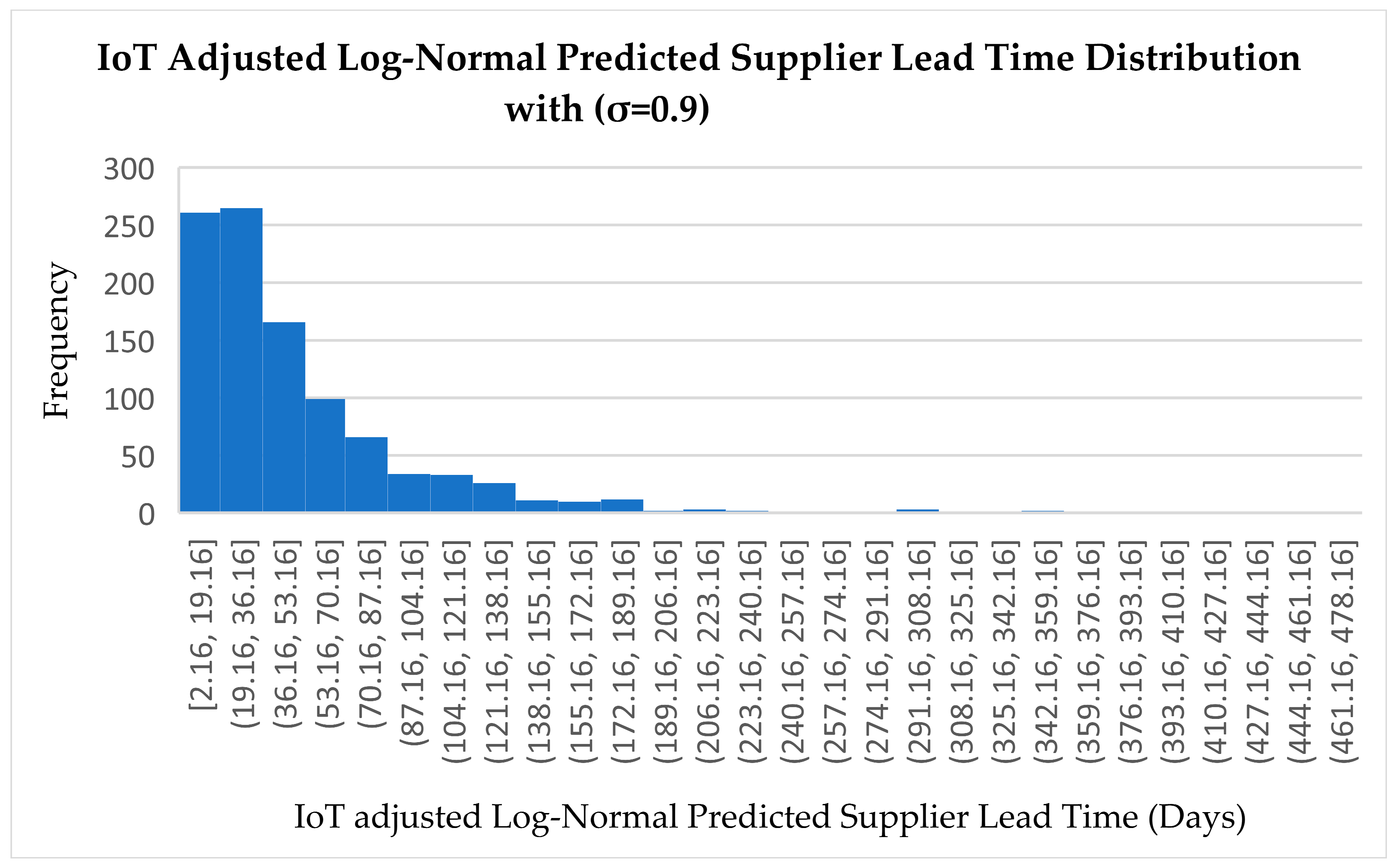 Logistics 09 00082 g011