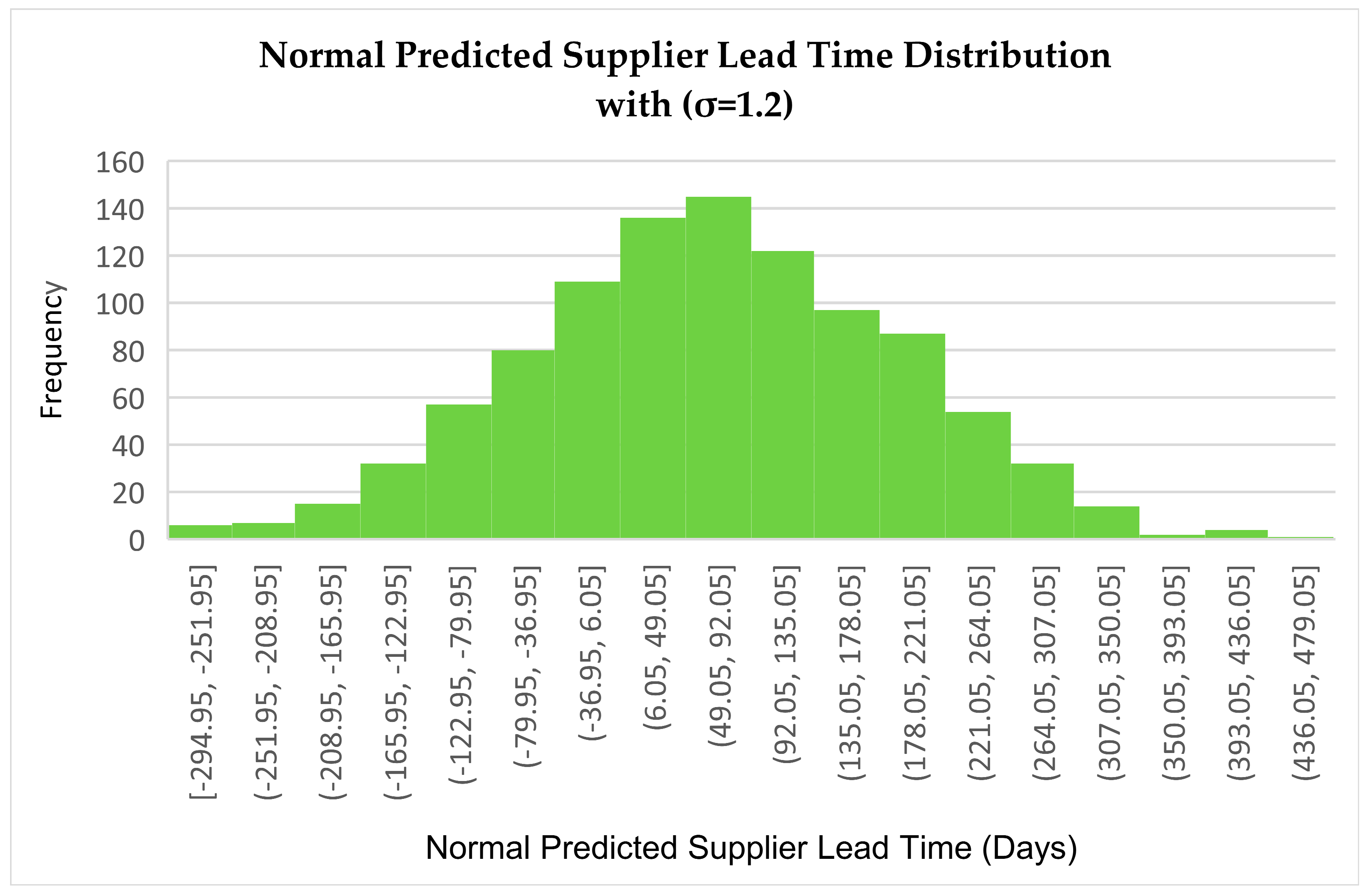 Logistics 09 00082 g013