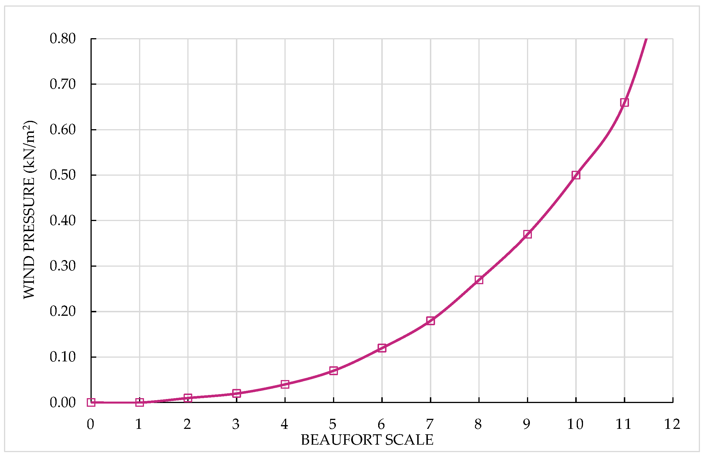 Logistics 09 00083 g001