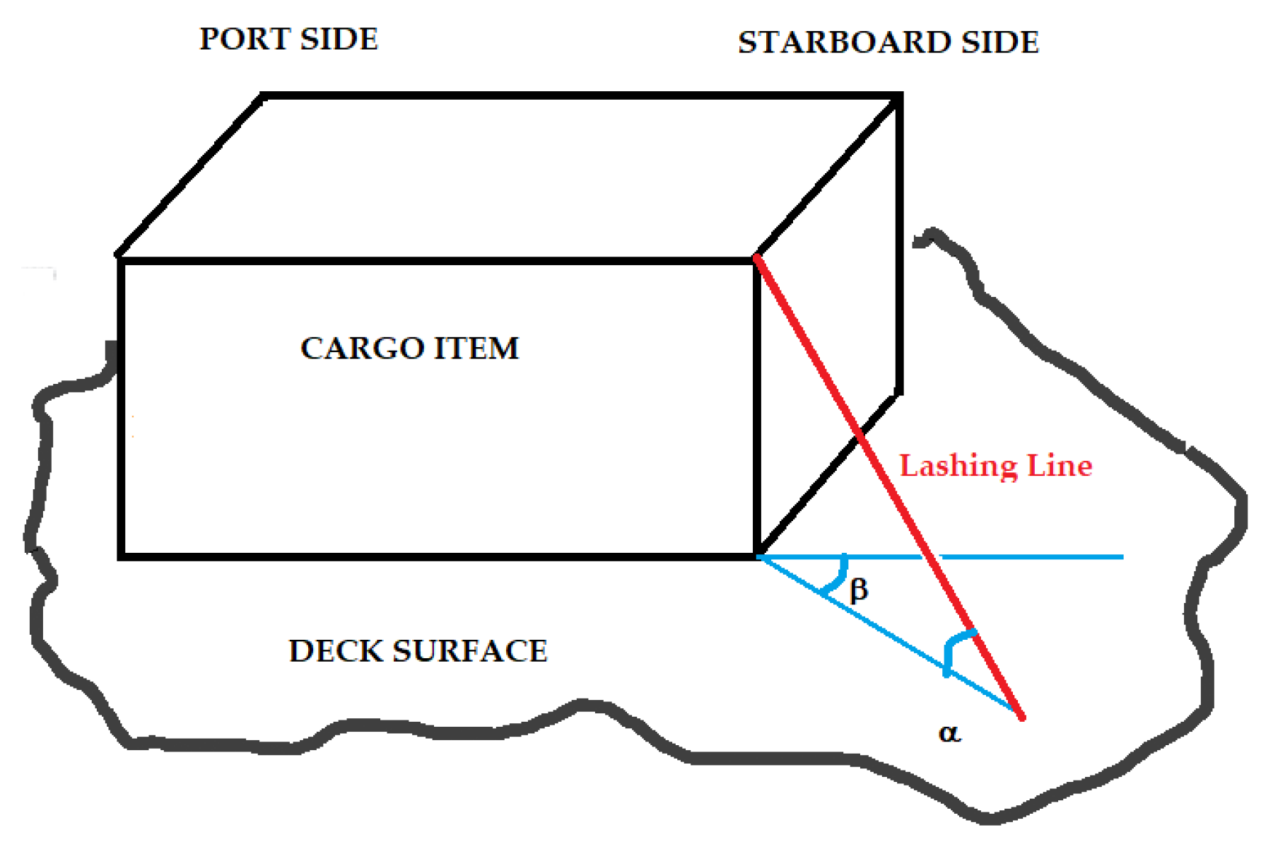 Logistics 09 00083 g002