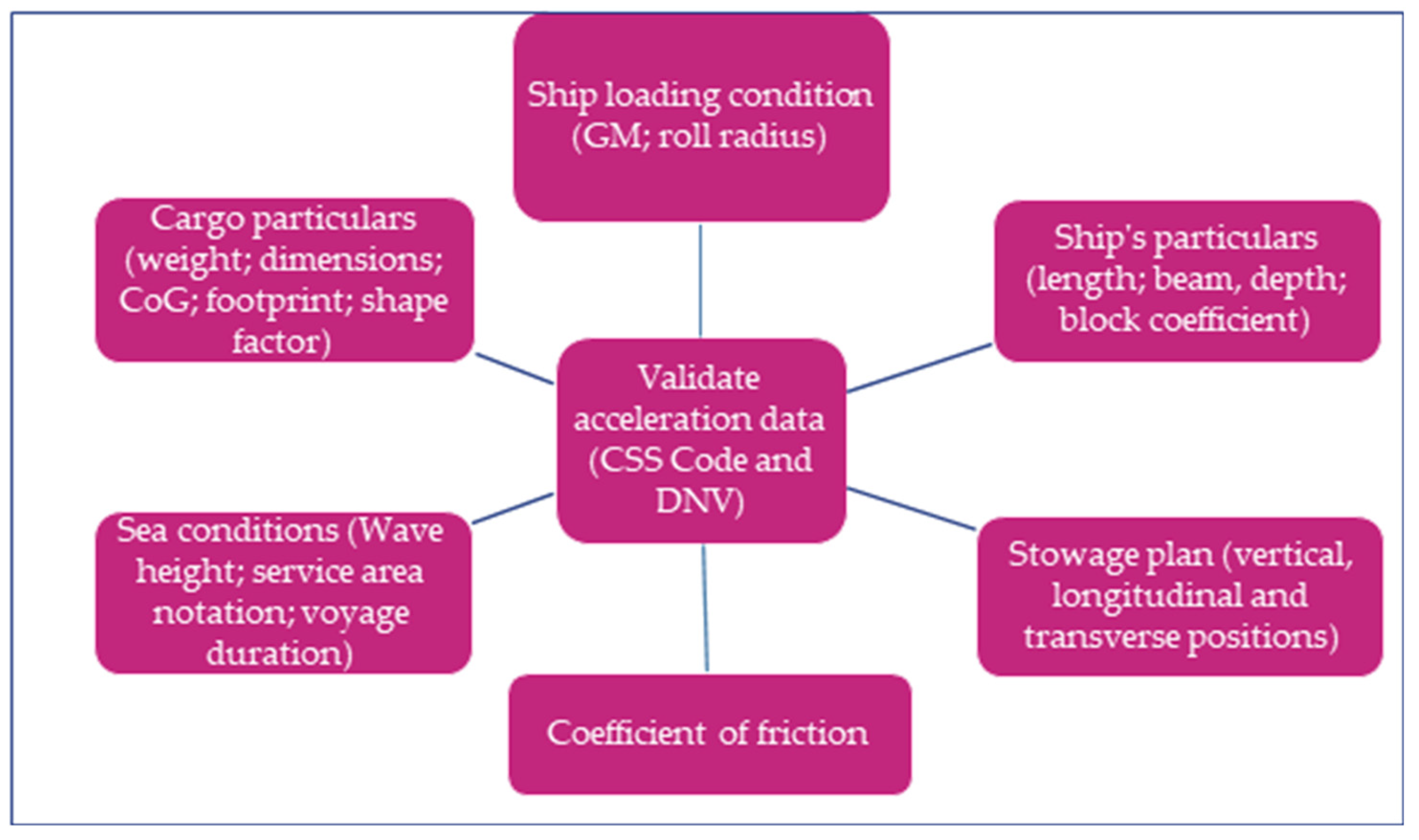 Logistics 09 00083 g004