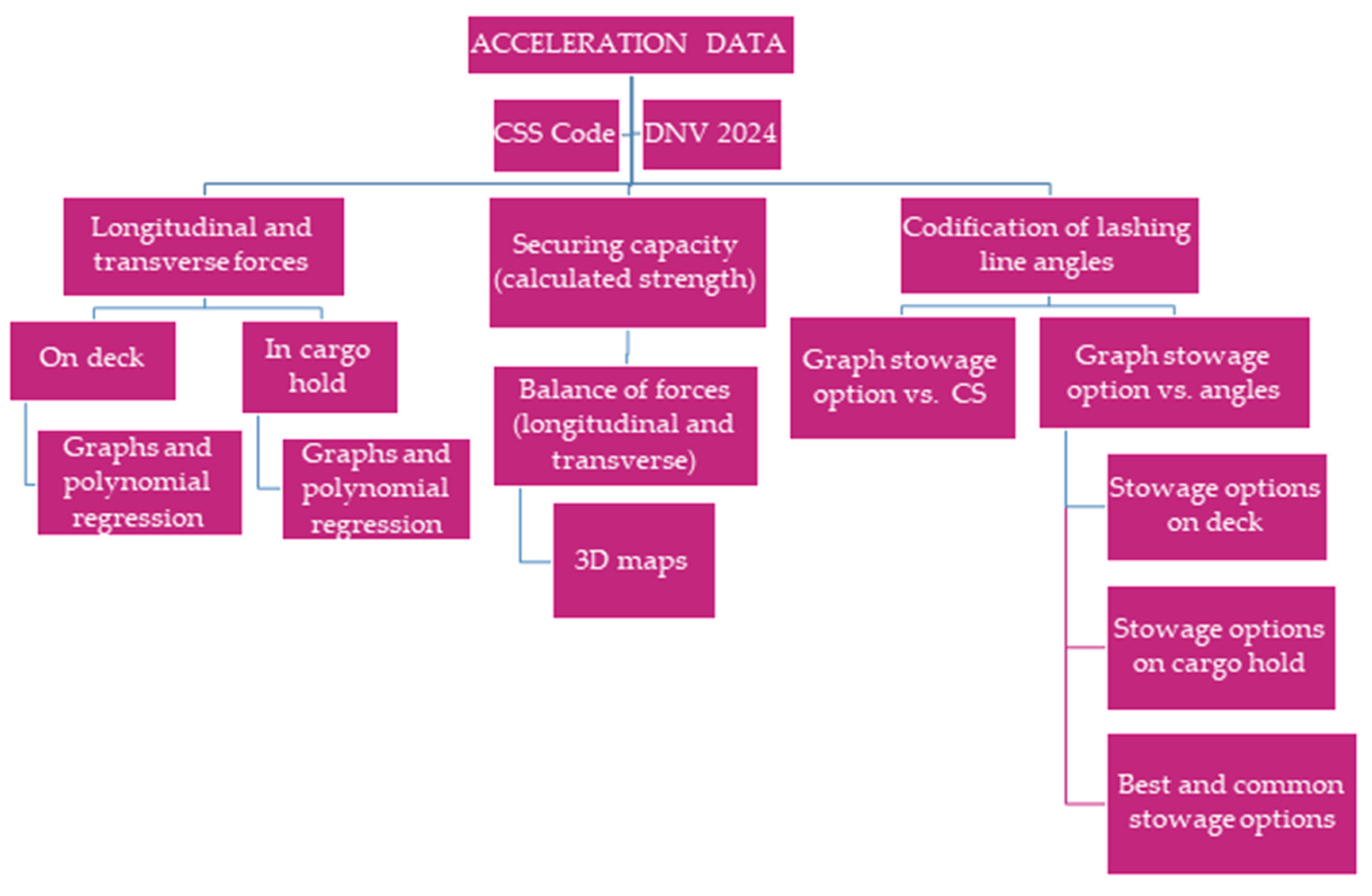 Logistics 09 00083 g005
