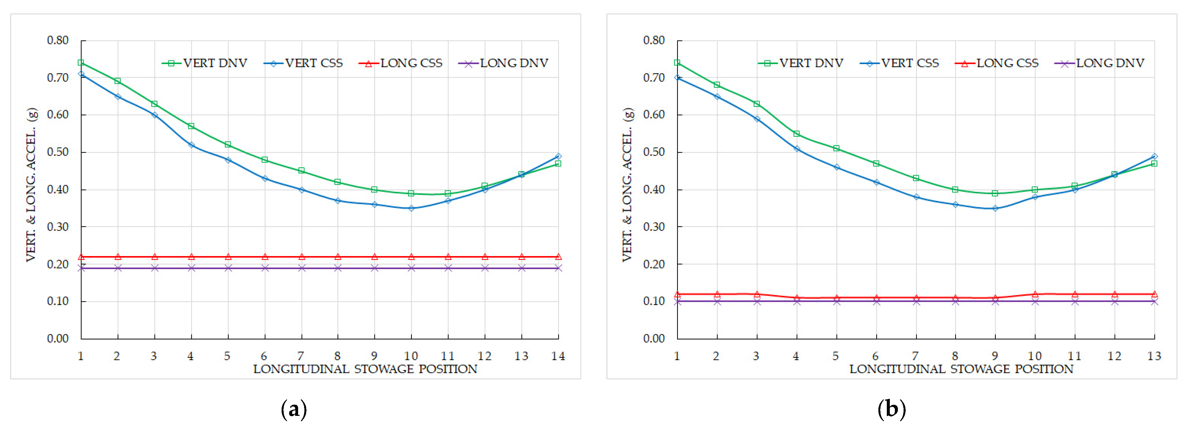 Logistics 09 00083 g006