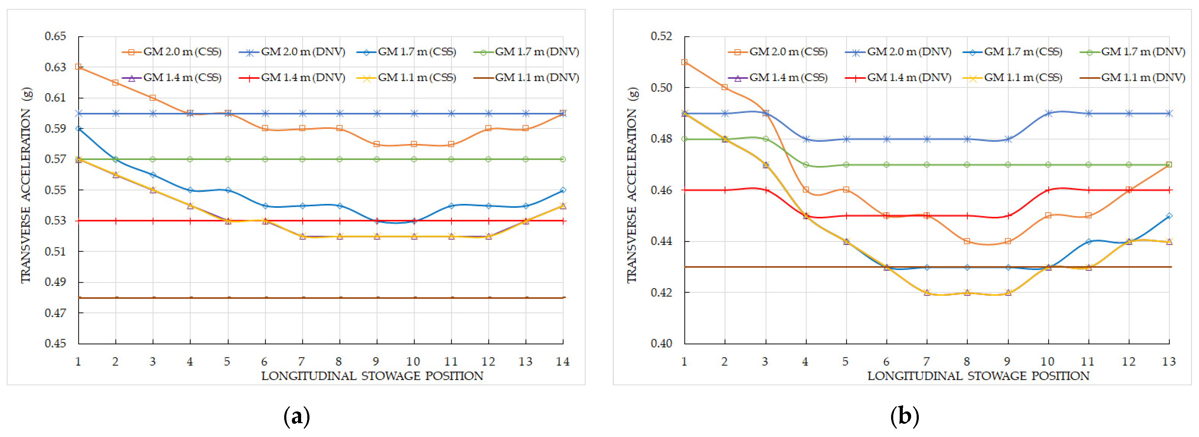 Logistics 09 00083 g007