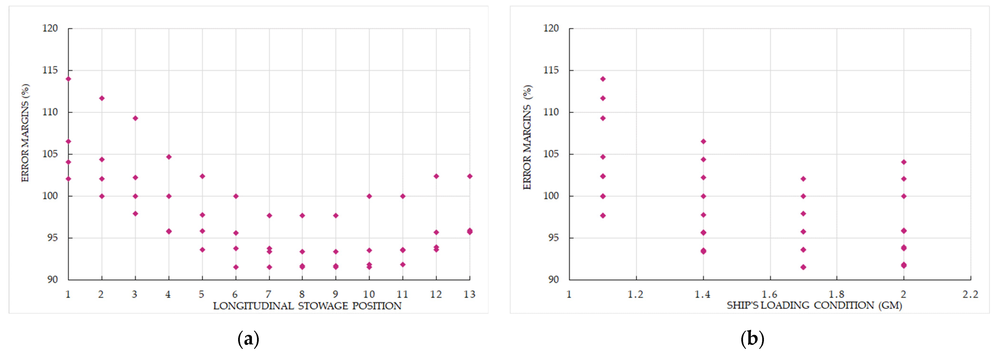 Logistics 09 00083 g008