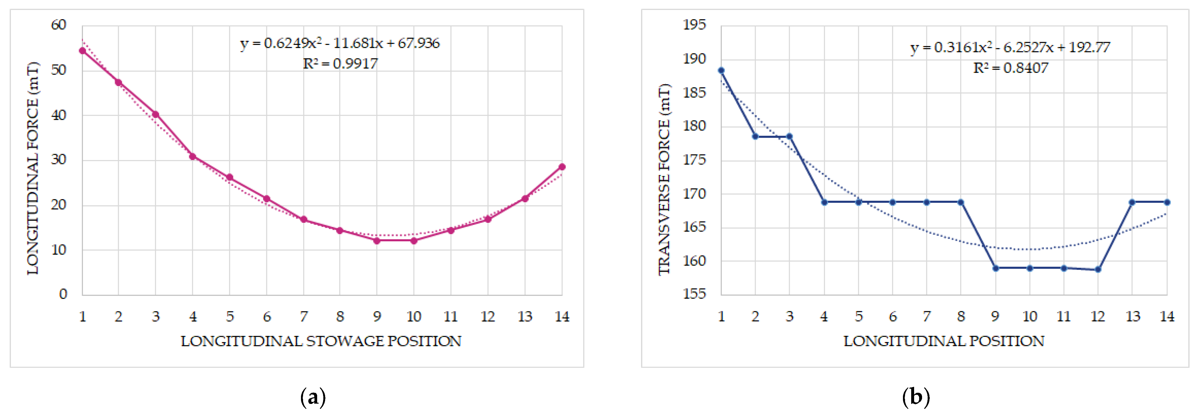 Logistics 09 00083 g009