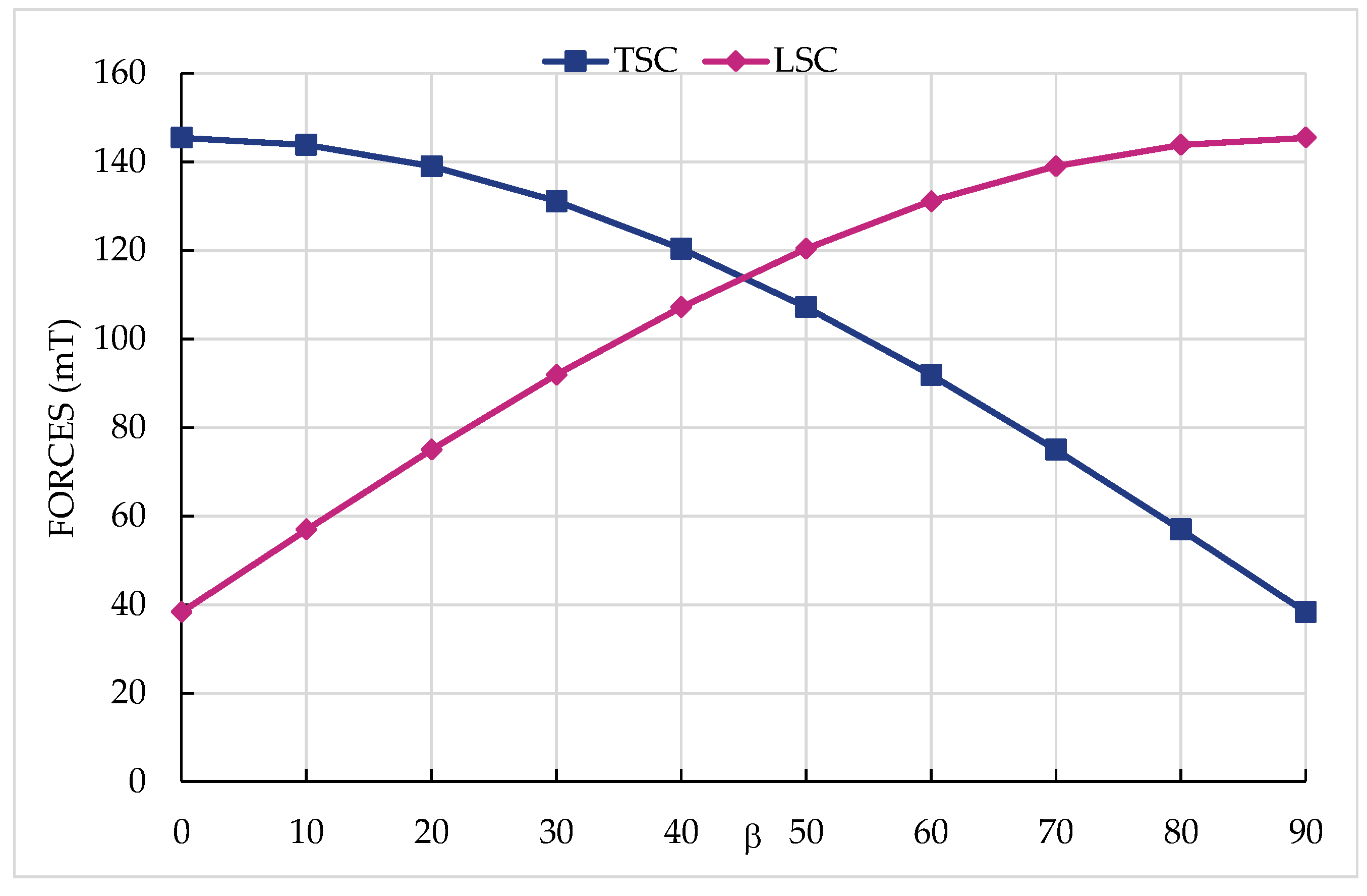 Logistics 09 00083 g011