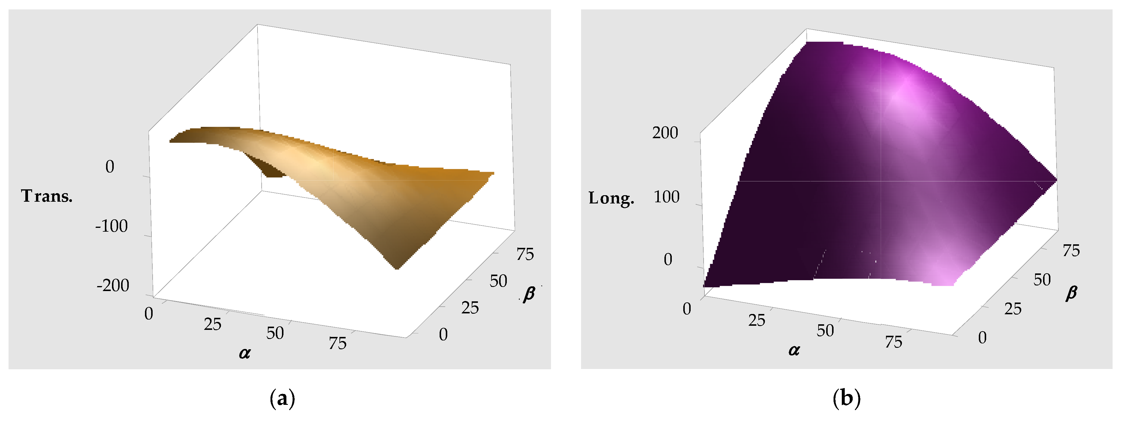 Logistics 09 00083 g013