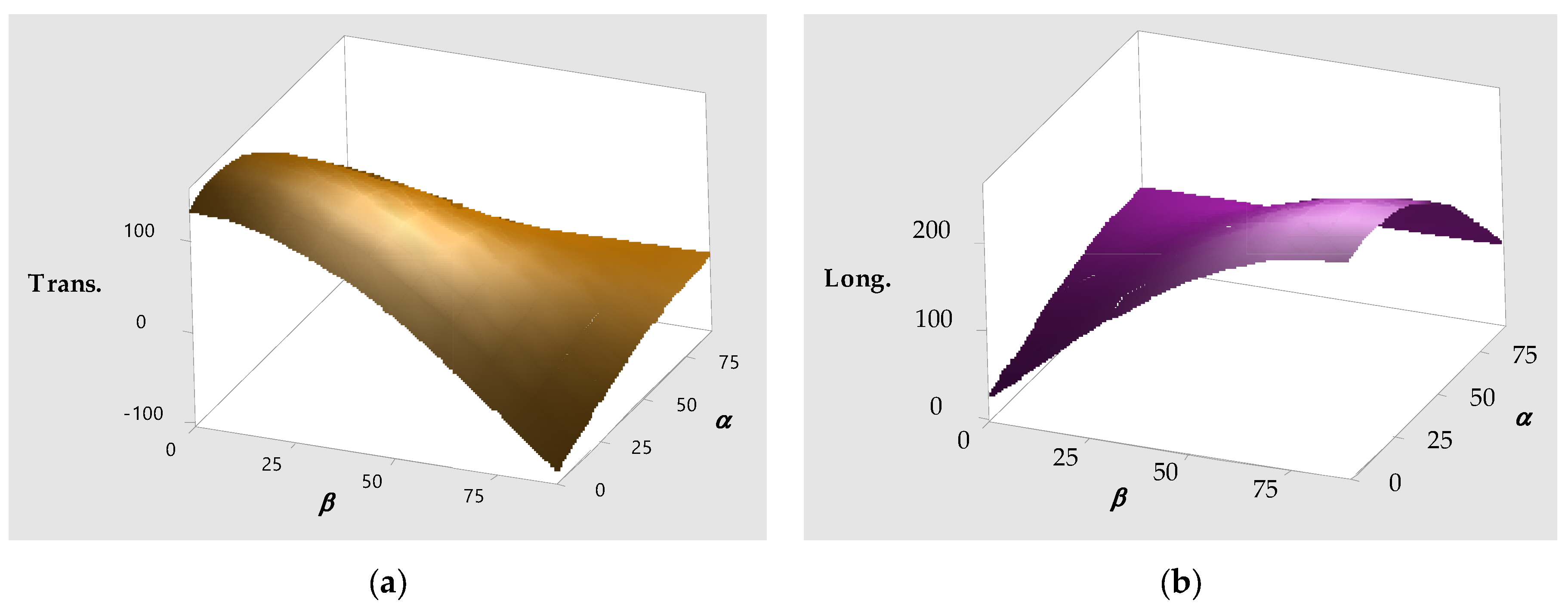 Logistics 09 00083 g014