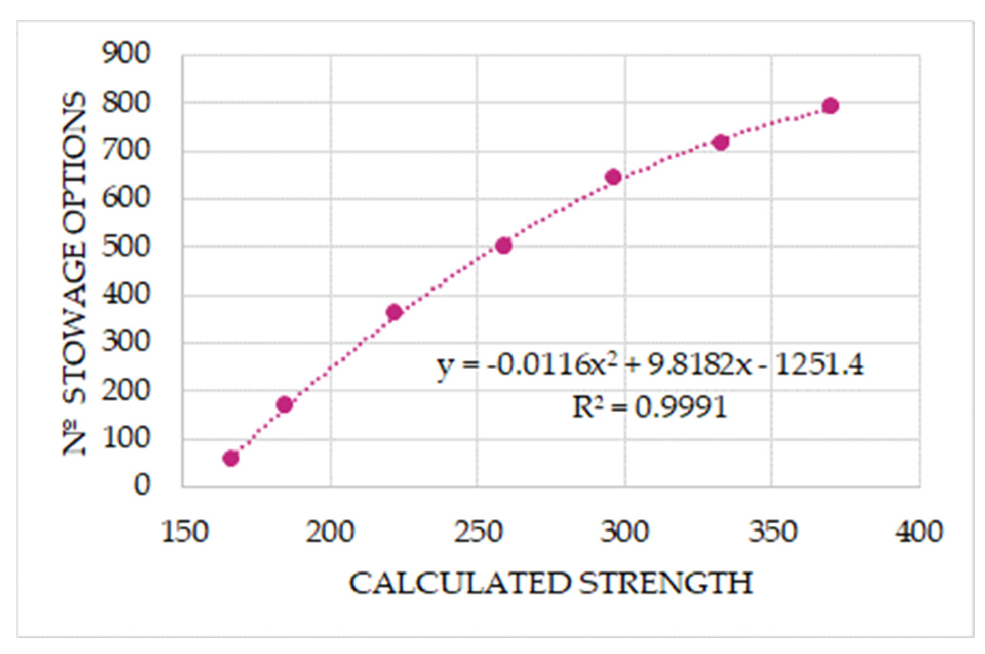 Logistics 09 00083 g015