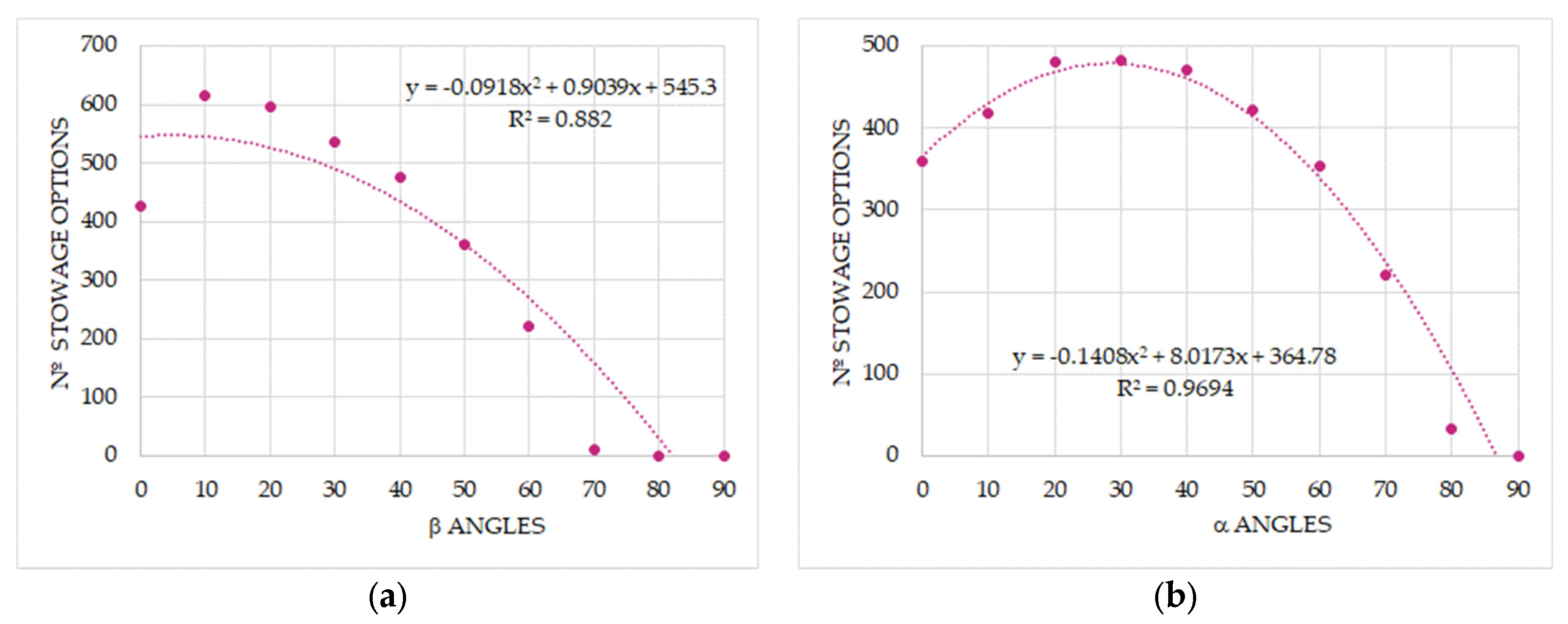 Logistics 09 00083 g016
