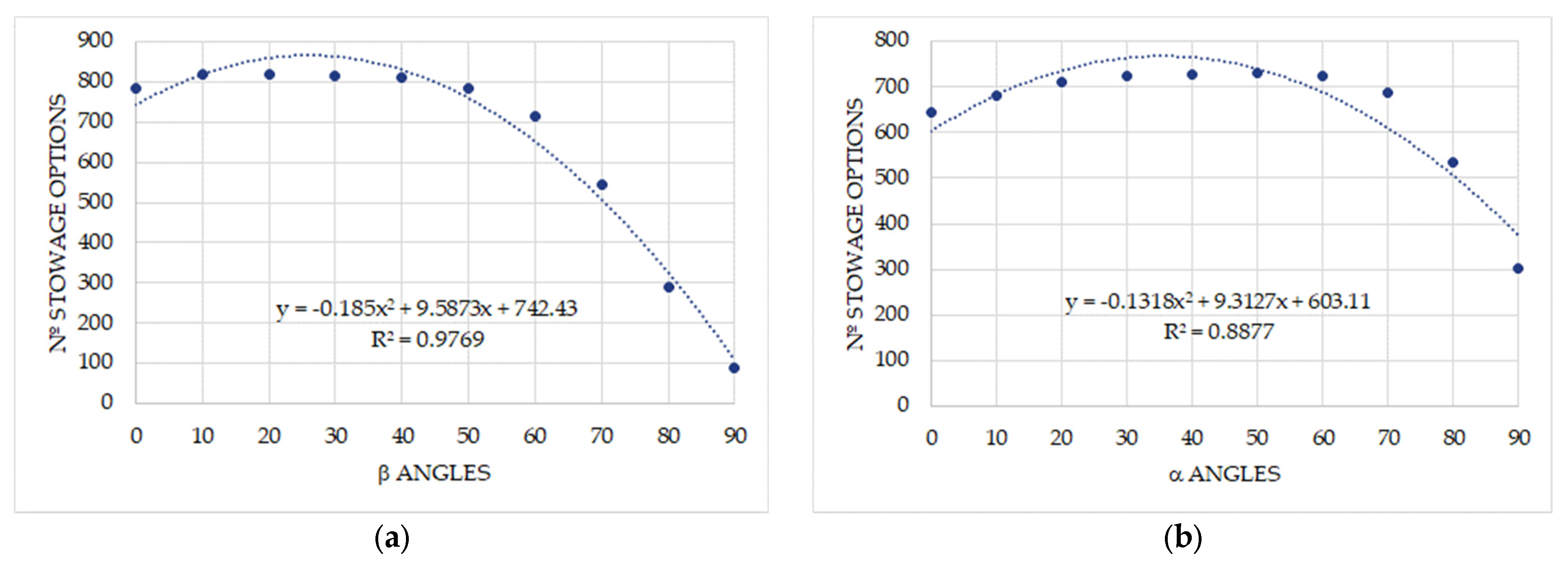 Logistics 09 00083 g018