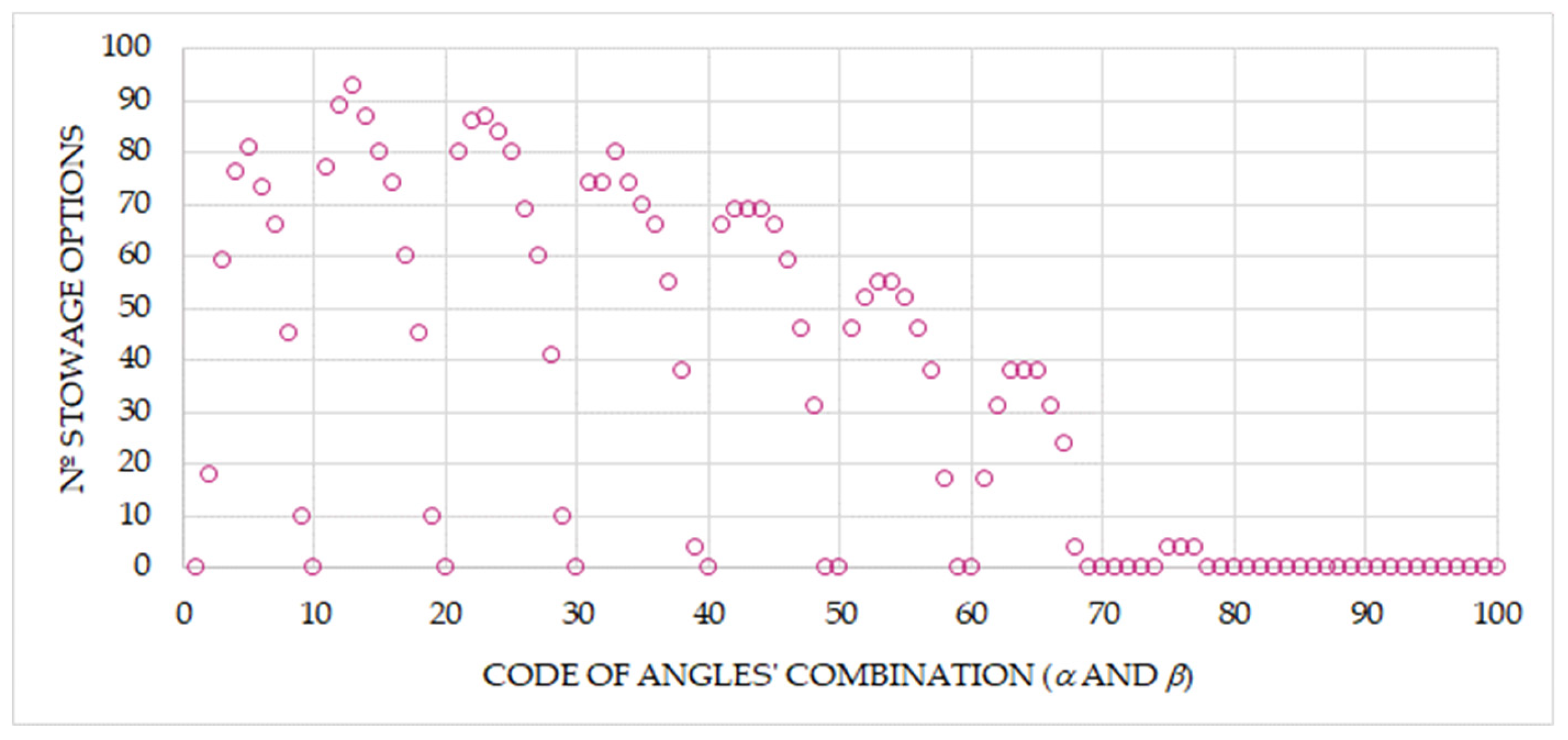 Logistics 09 00083 g019