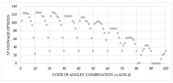 Optimizing Cargo Securing Layouts on General Cargo Ships Using Lashing ...