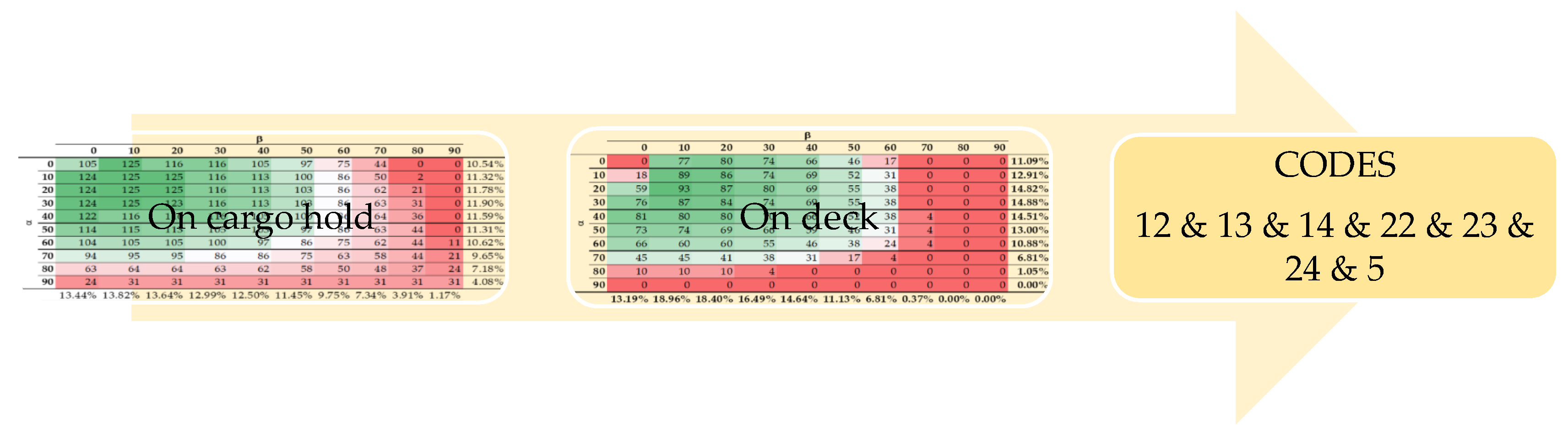 Logistics 09 00083 g021