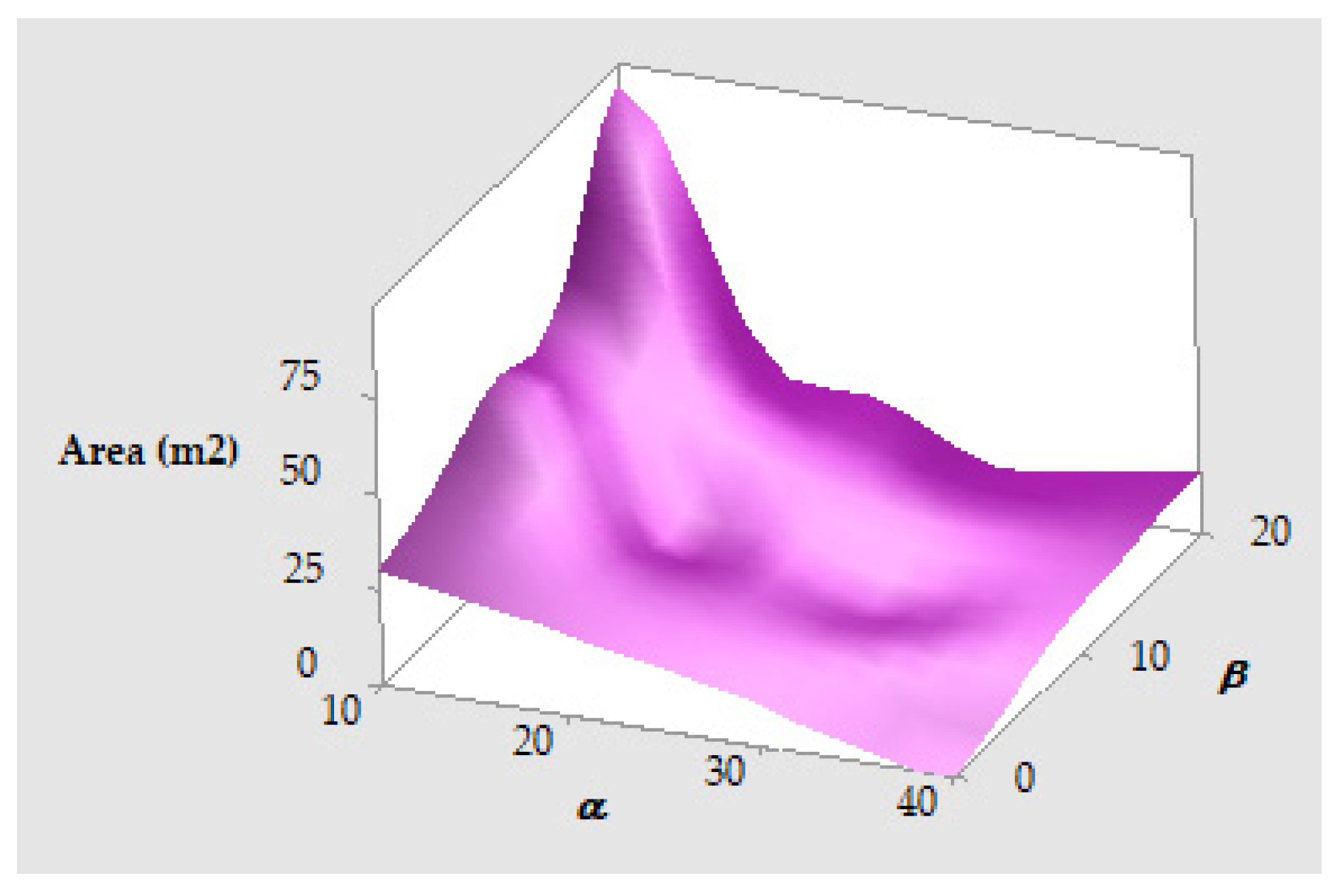 Logistics 09 00083 g022