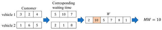 Managing Home Healthcare System Using Capacitated Vehicle Routing ...