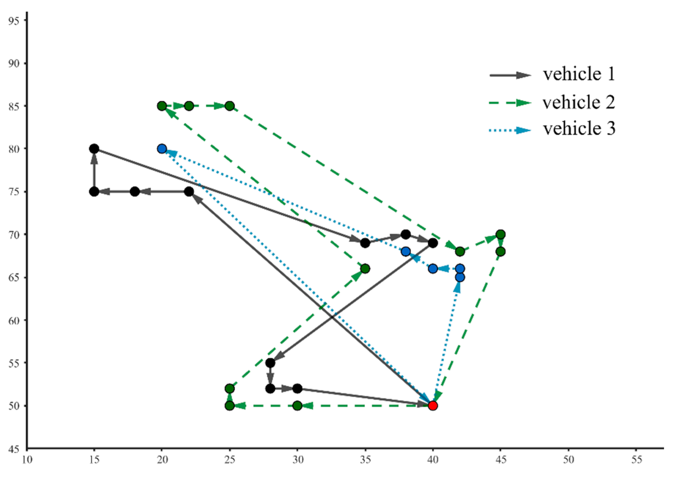 Logistics 09 00085 g004