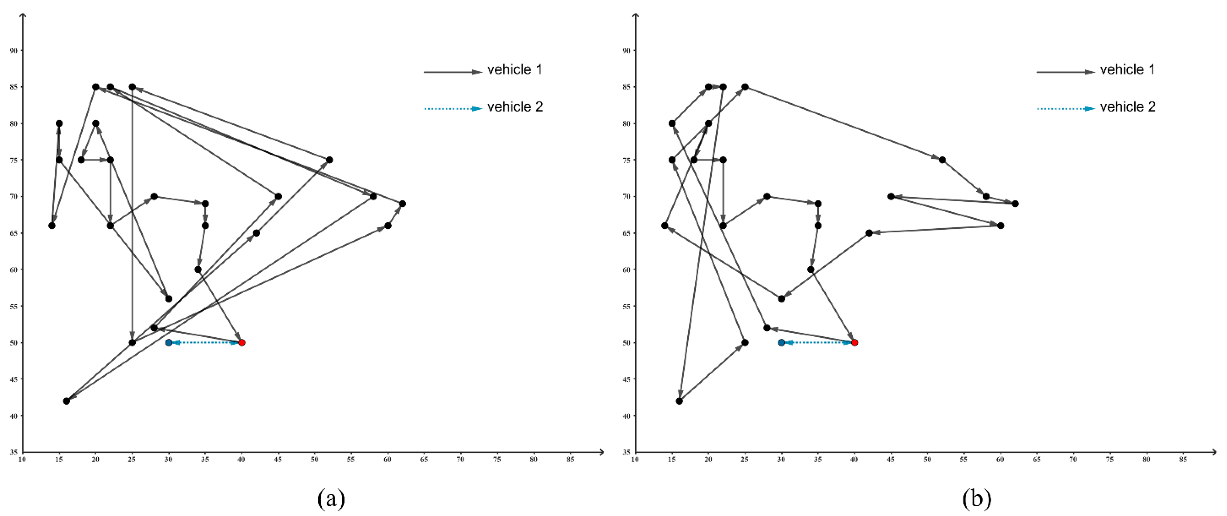 Logistics 09 00085 g005