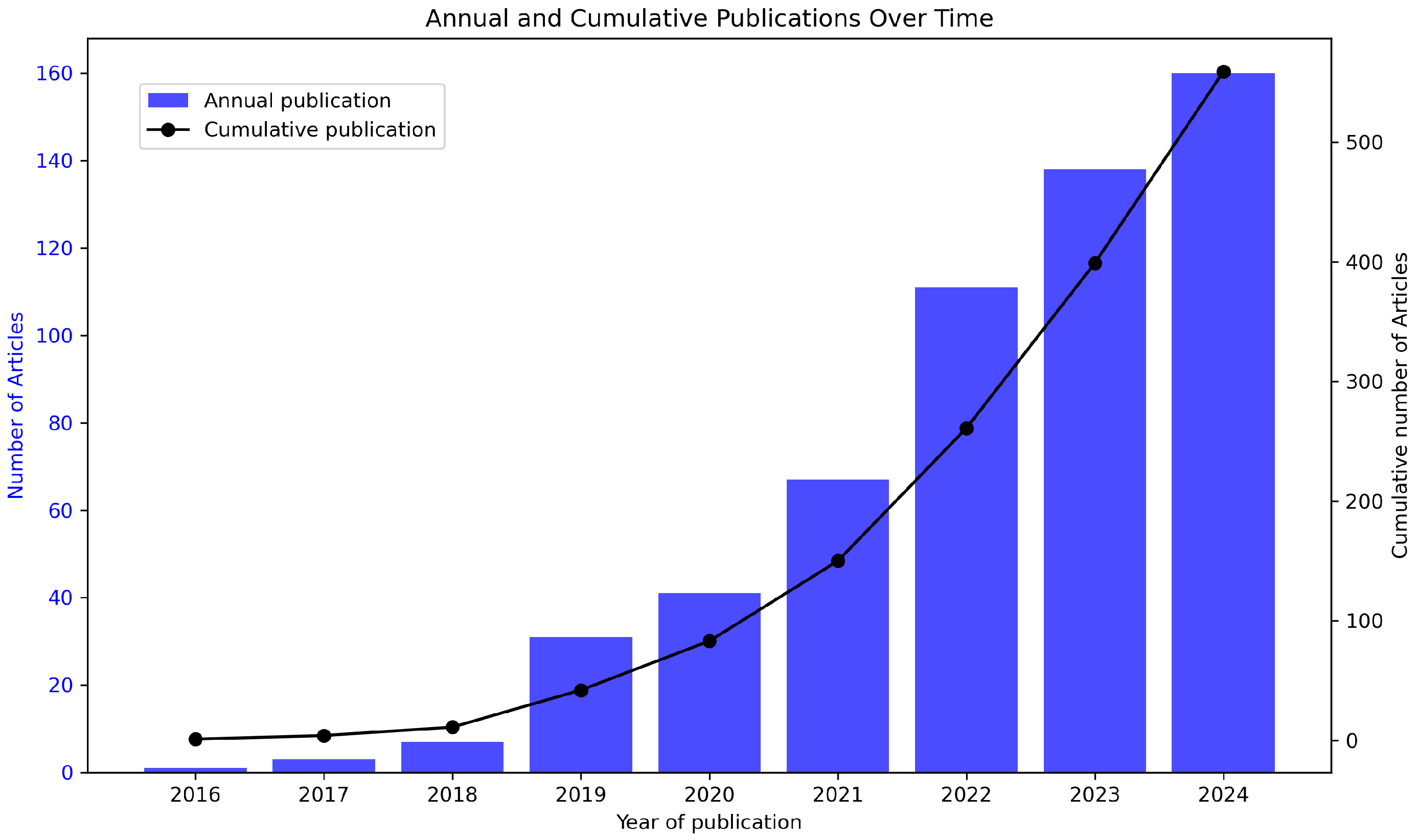 Logistics 09 00086 g002