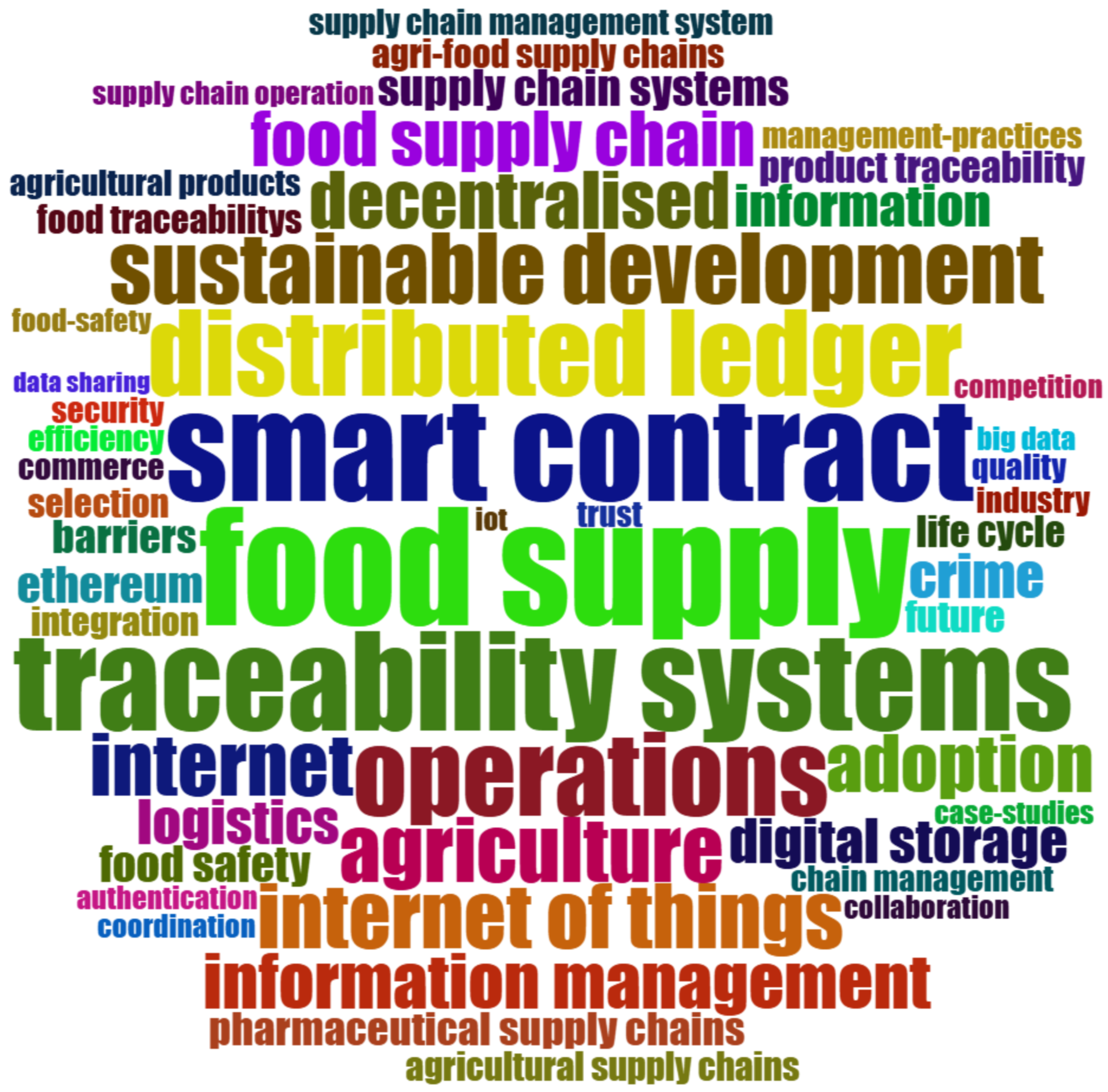 Logistics 09 00086 g006