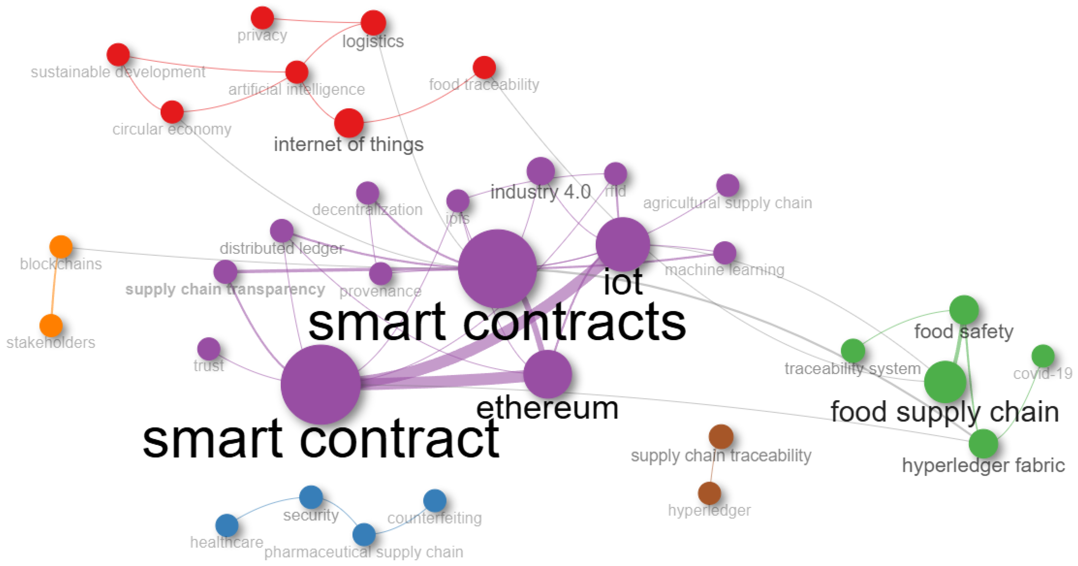 Logistics 09 00086 g007