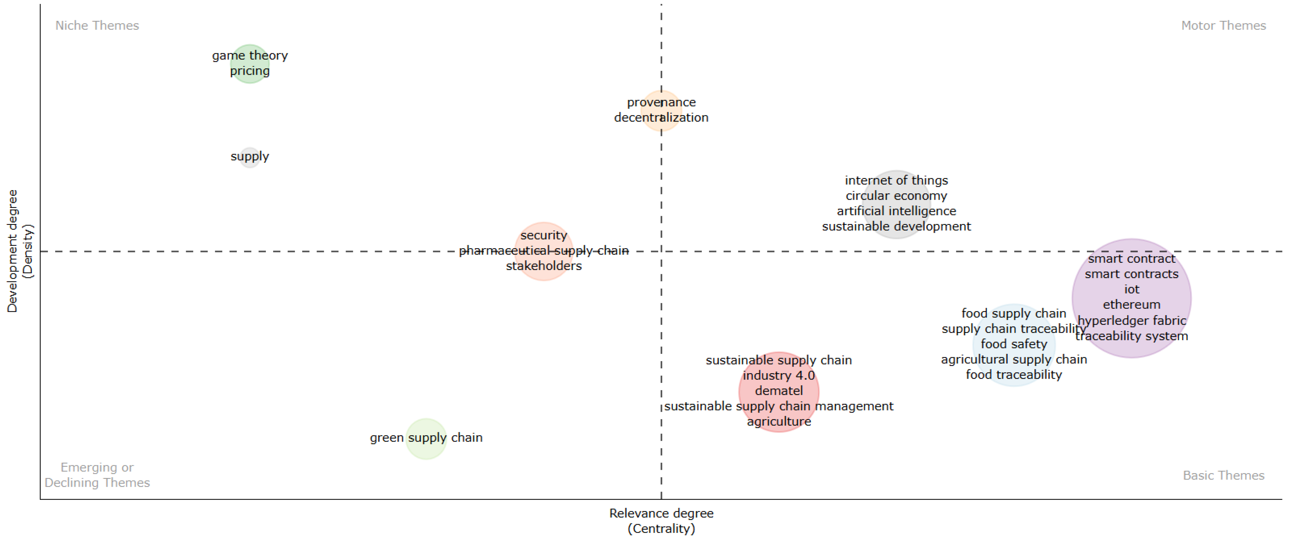 Logistics 09 00086 g008