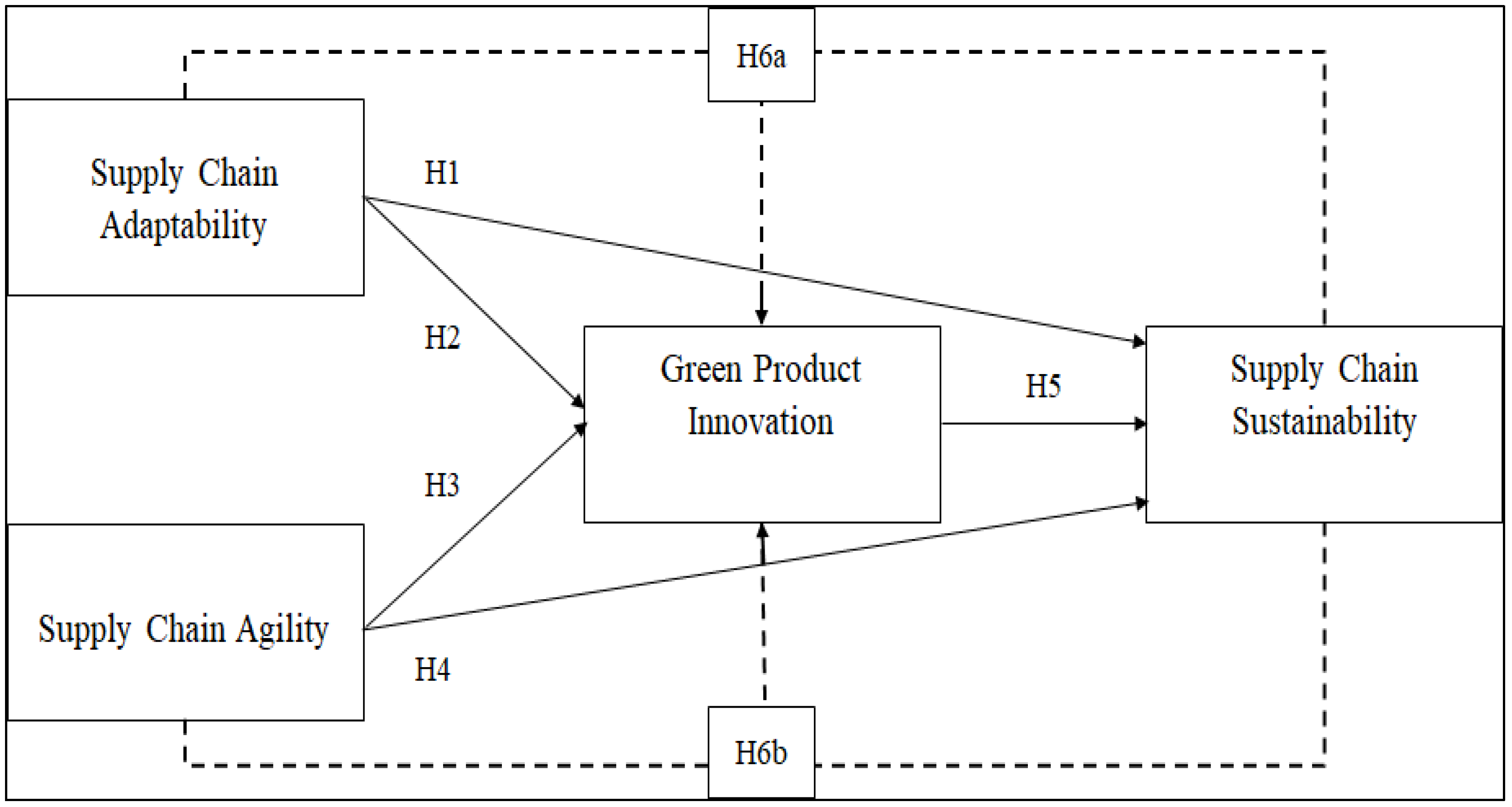 Logistics 09 00087 g001