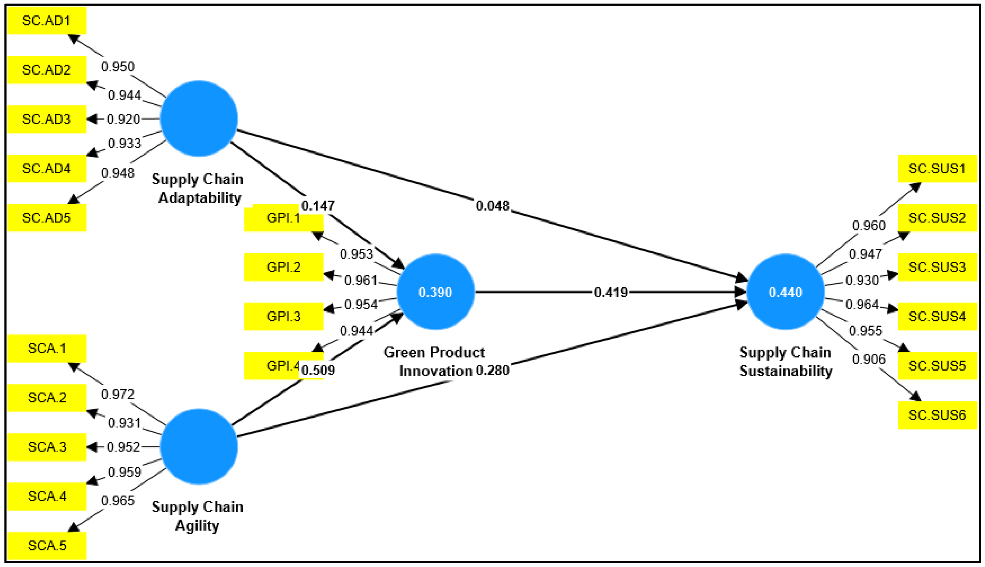 Logistics 09 00087 g003