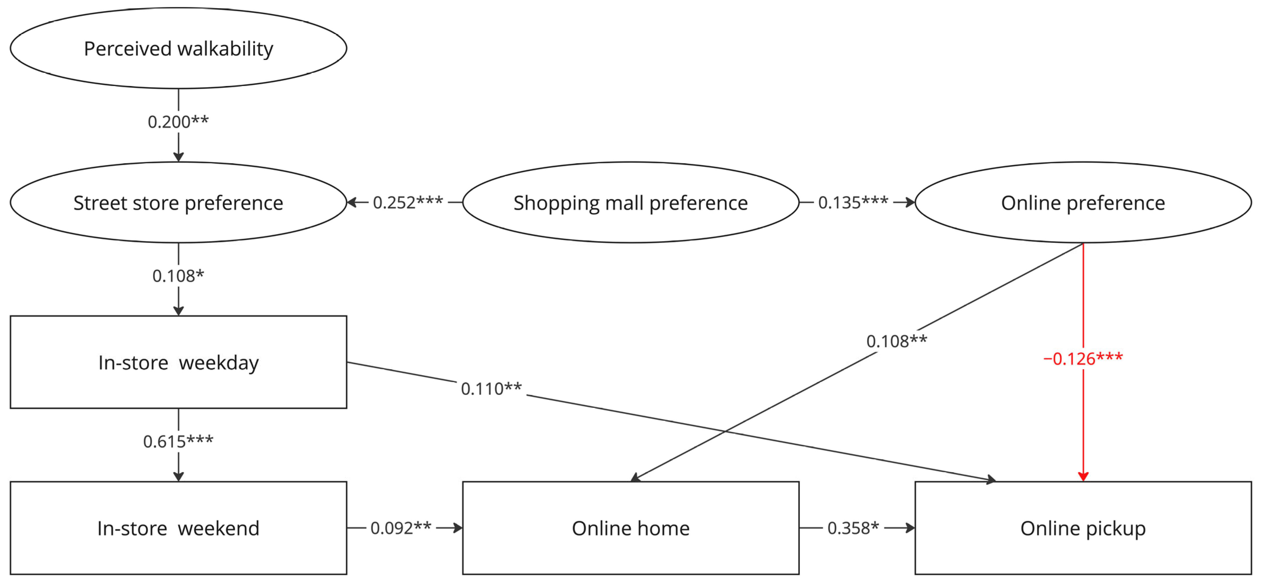 Logistics 09 00088 g002