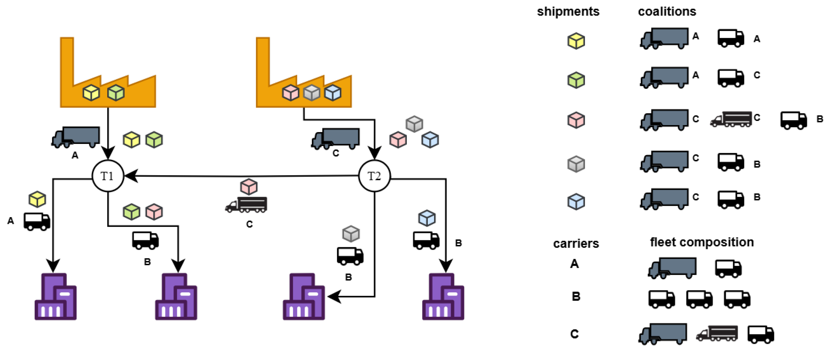 Logistics 09 00091 g001