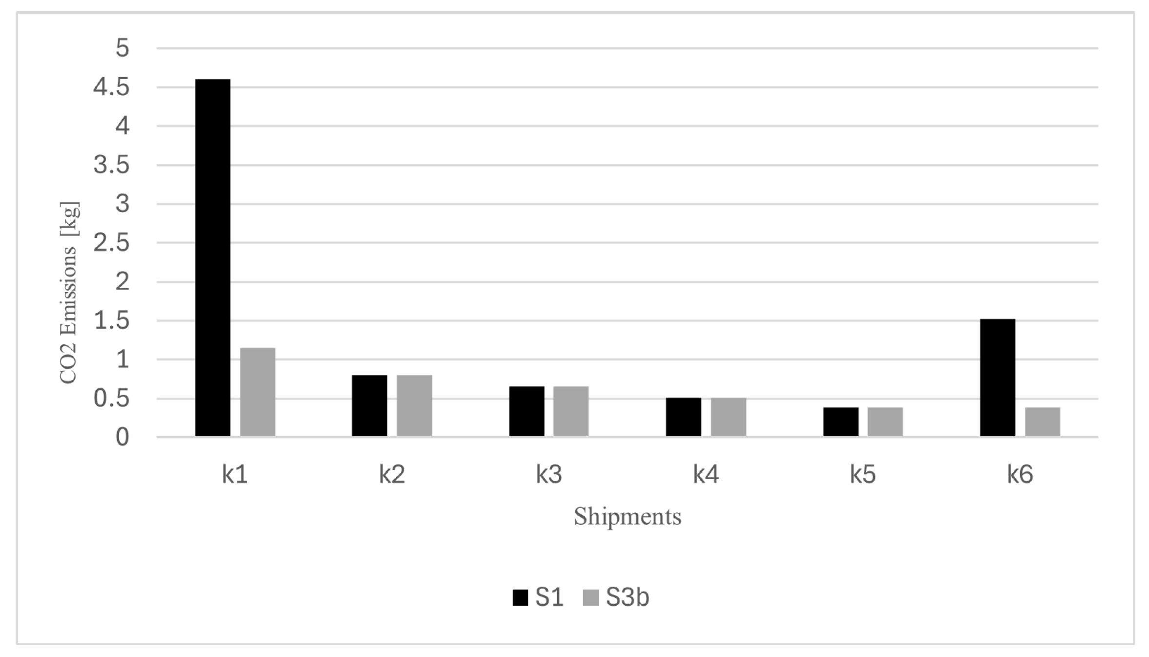 Logistics 09 00091 g004