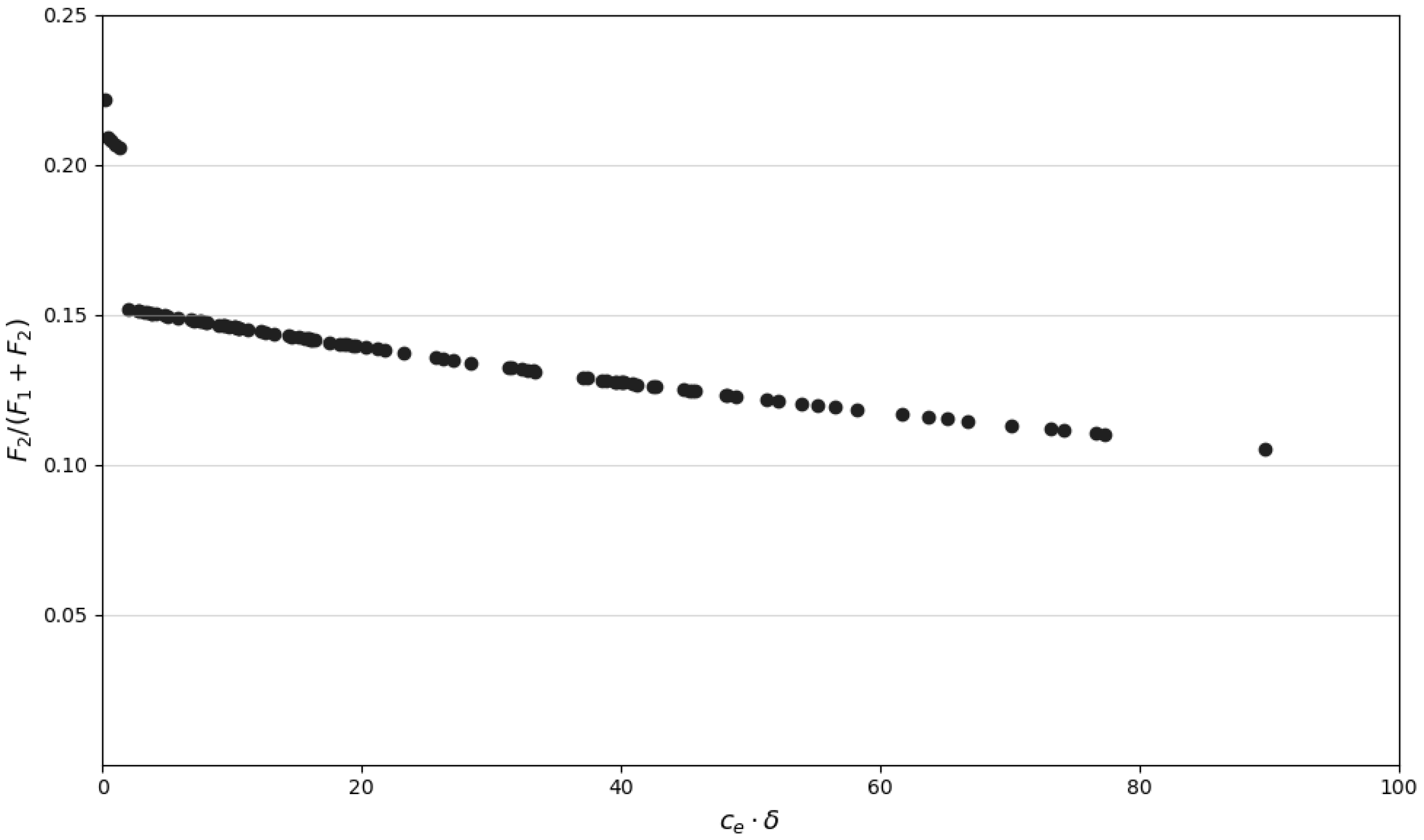 Logistics 09 00091 g007