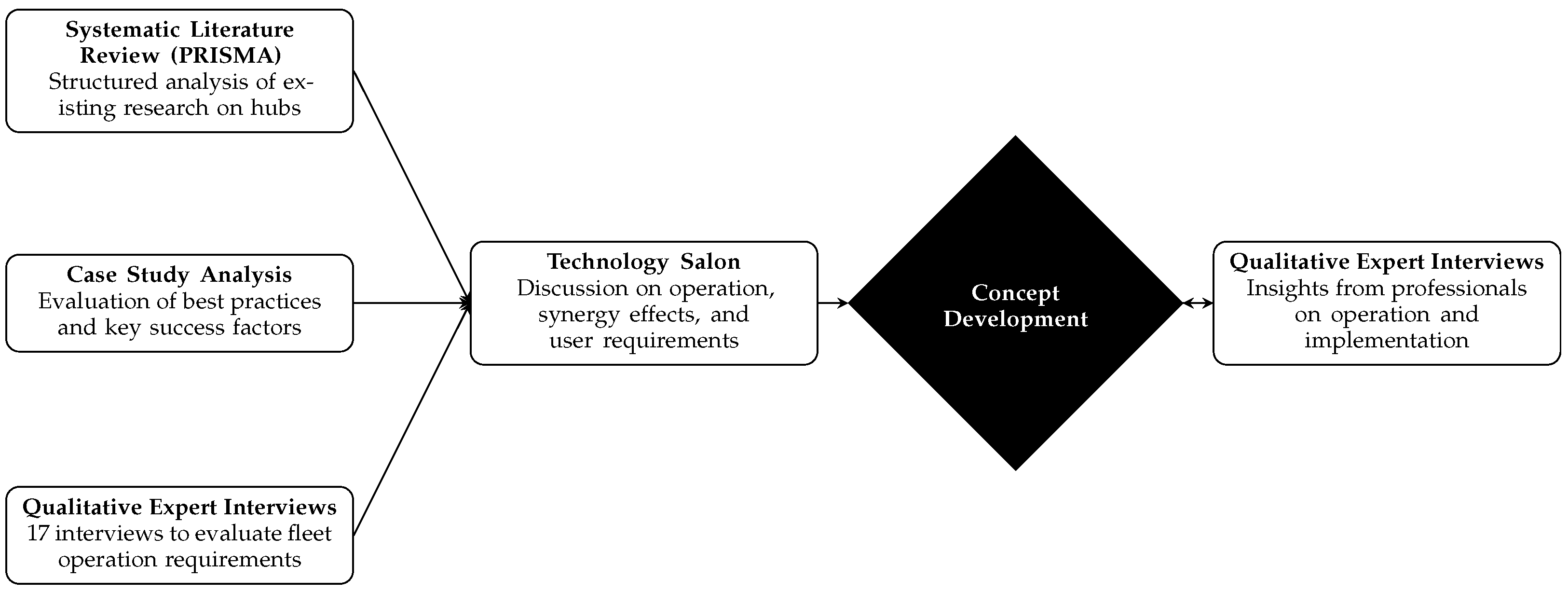 Logistics 09 00092 g001