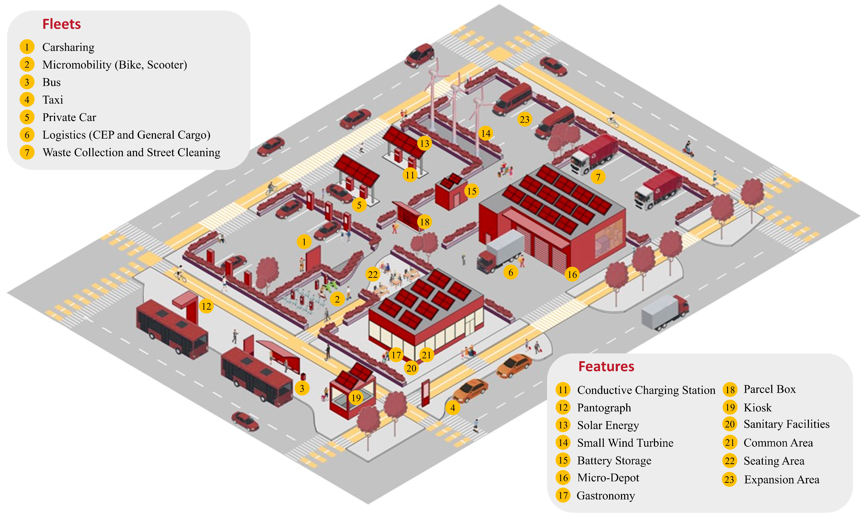 Logistics 09 00092 g003