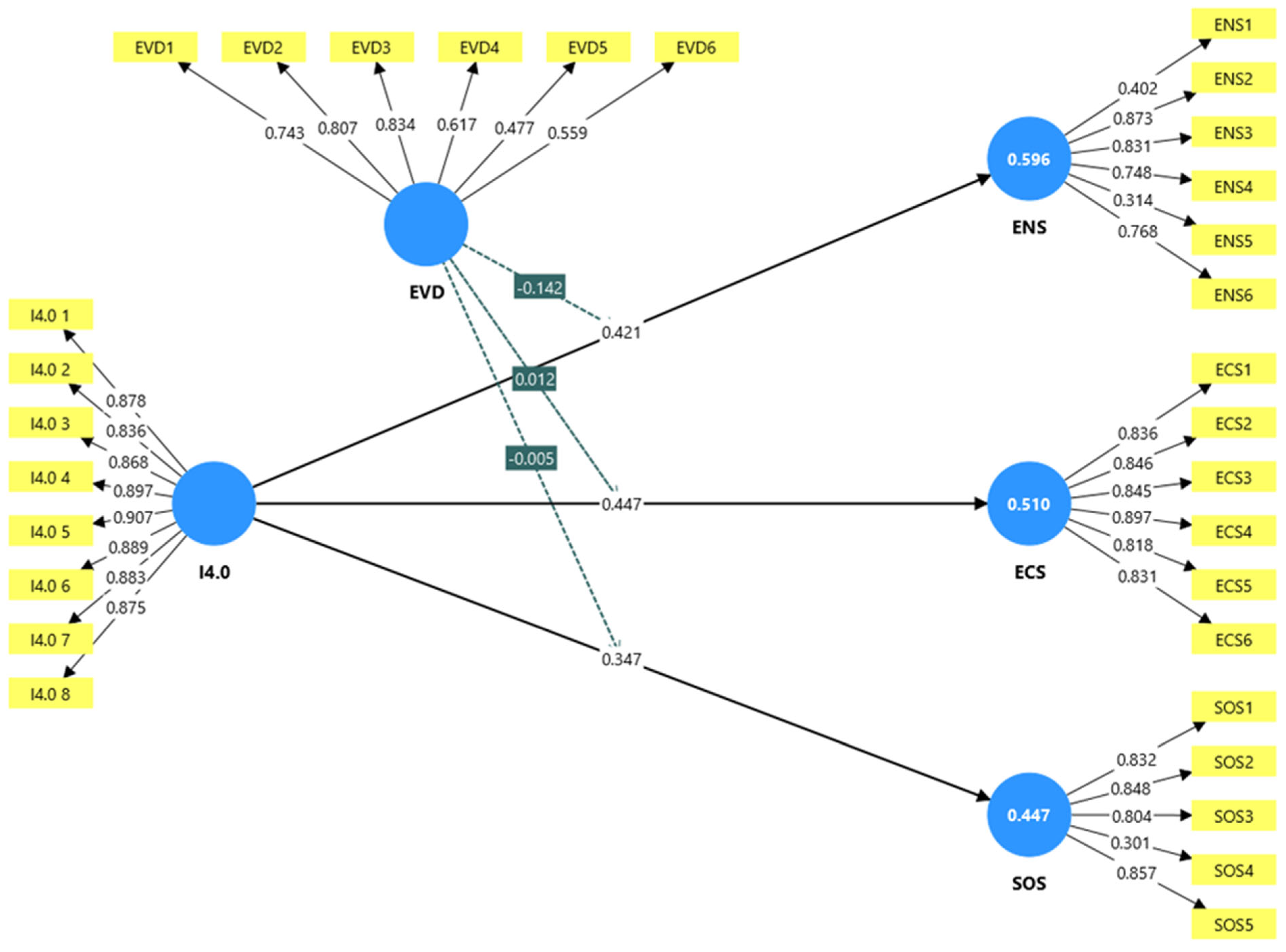 Logistics 09 00093 g002