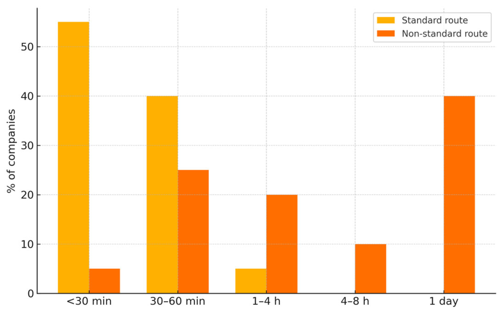 Logistics 09 00094 g001