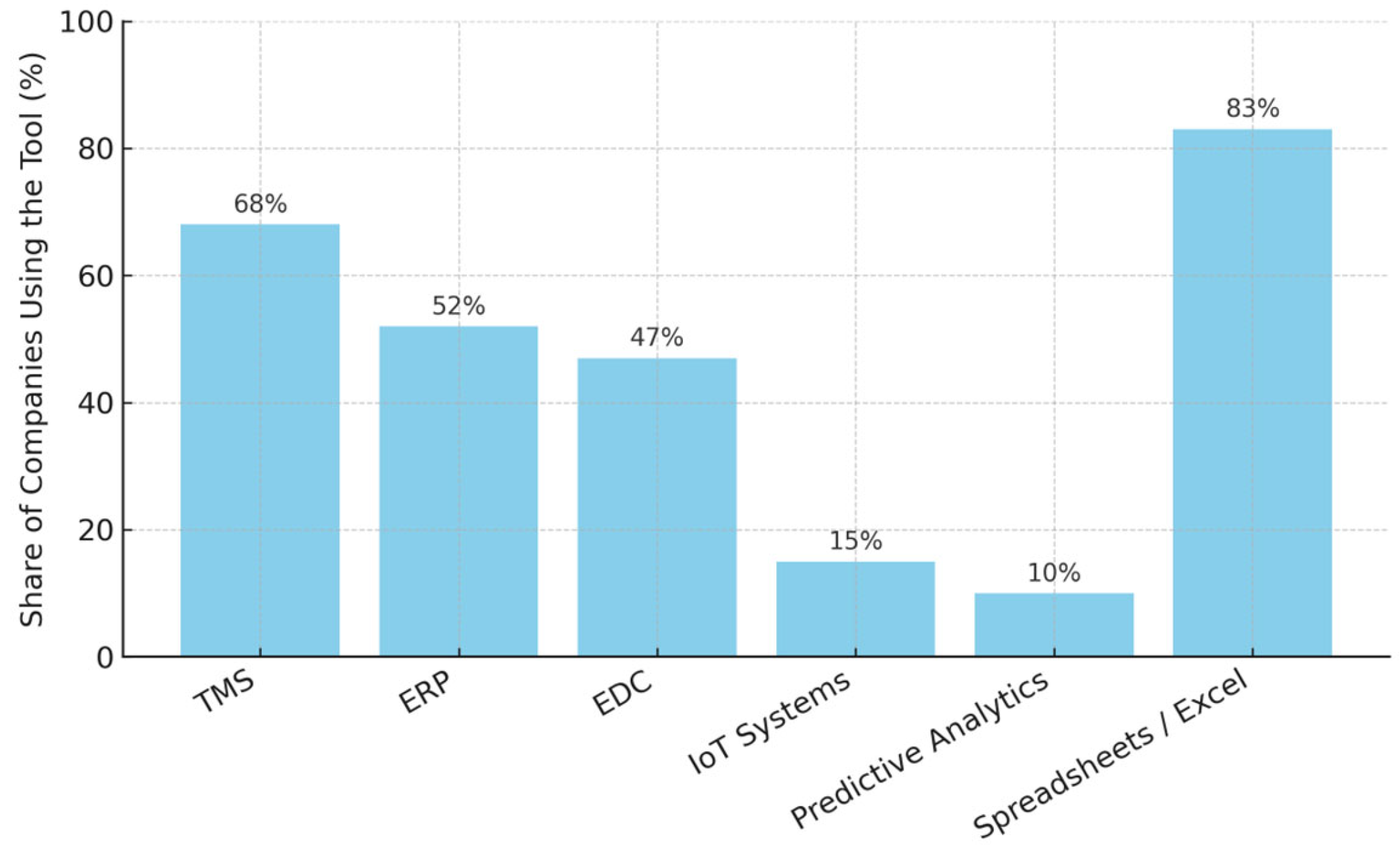 Logistics 09 00094 g002