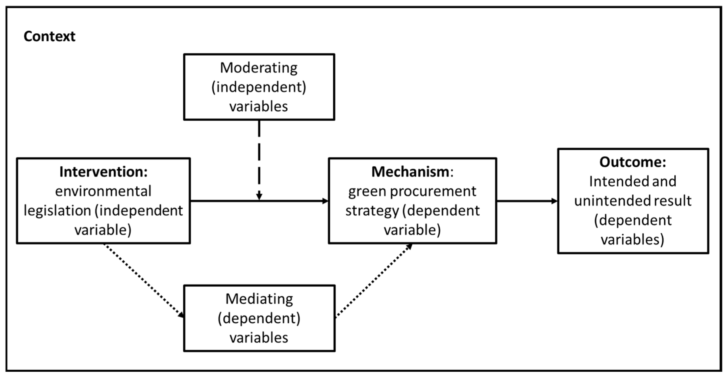 Logistics 09 00095 g001