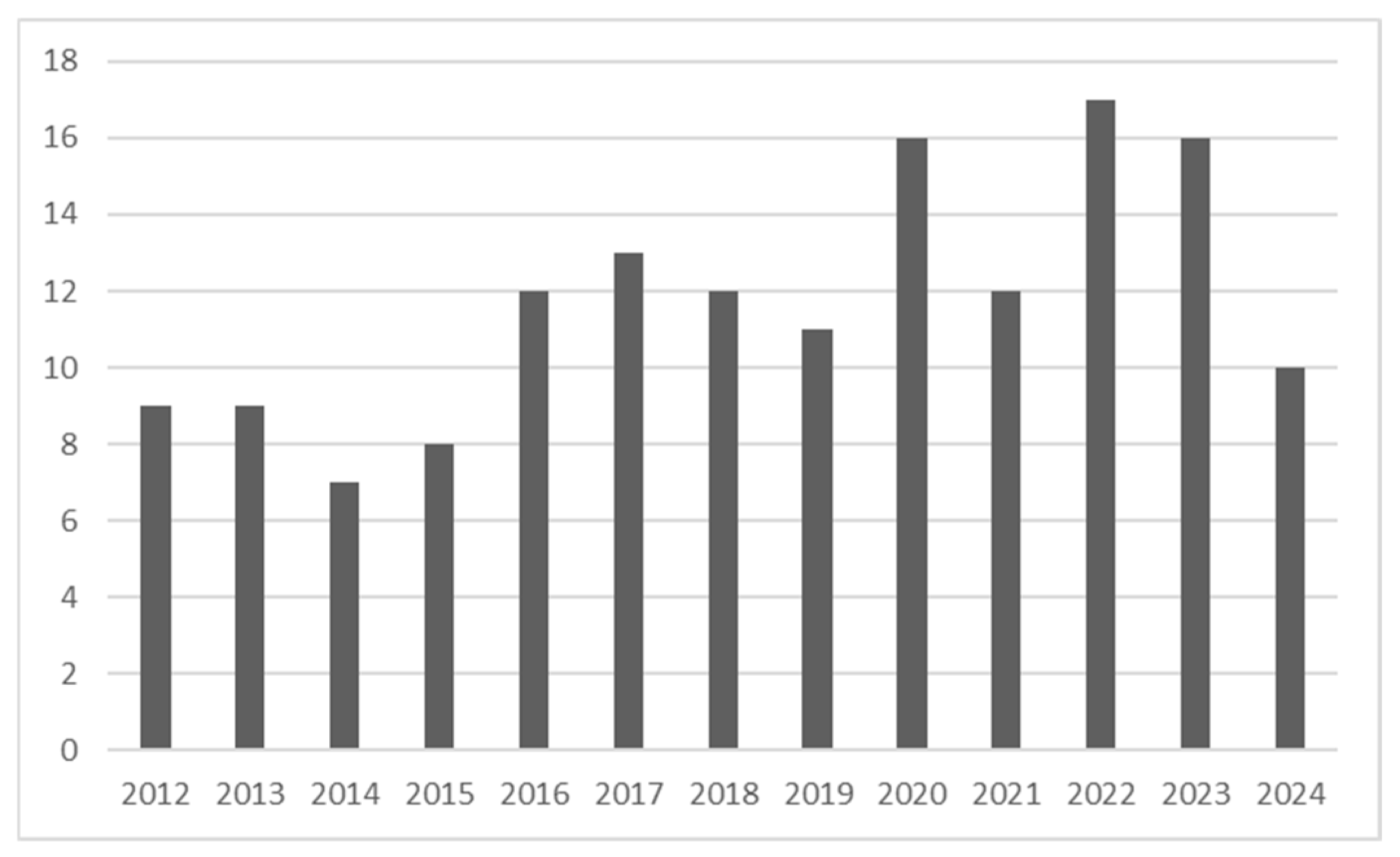 Logistics 09 00095 g004