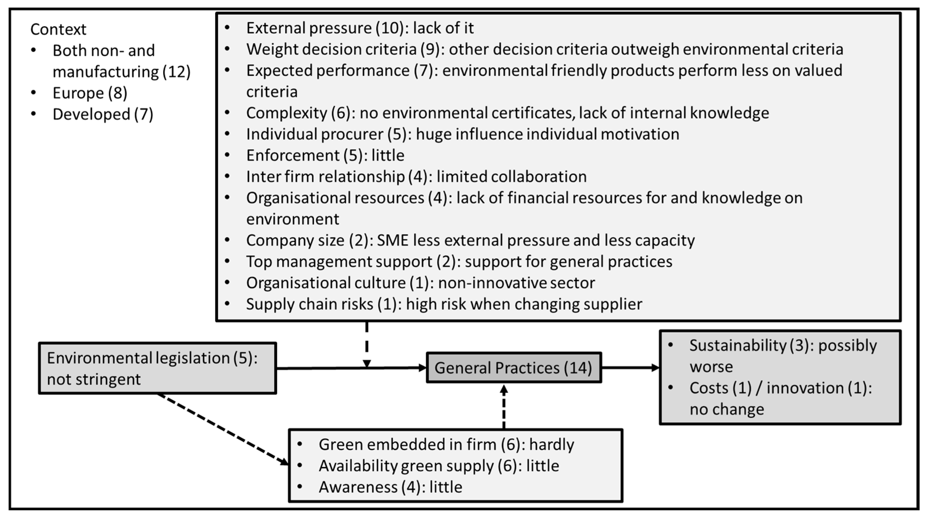 Logistics 09 00095 g007