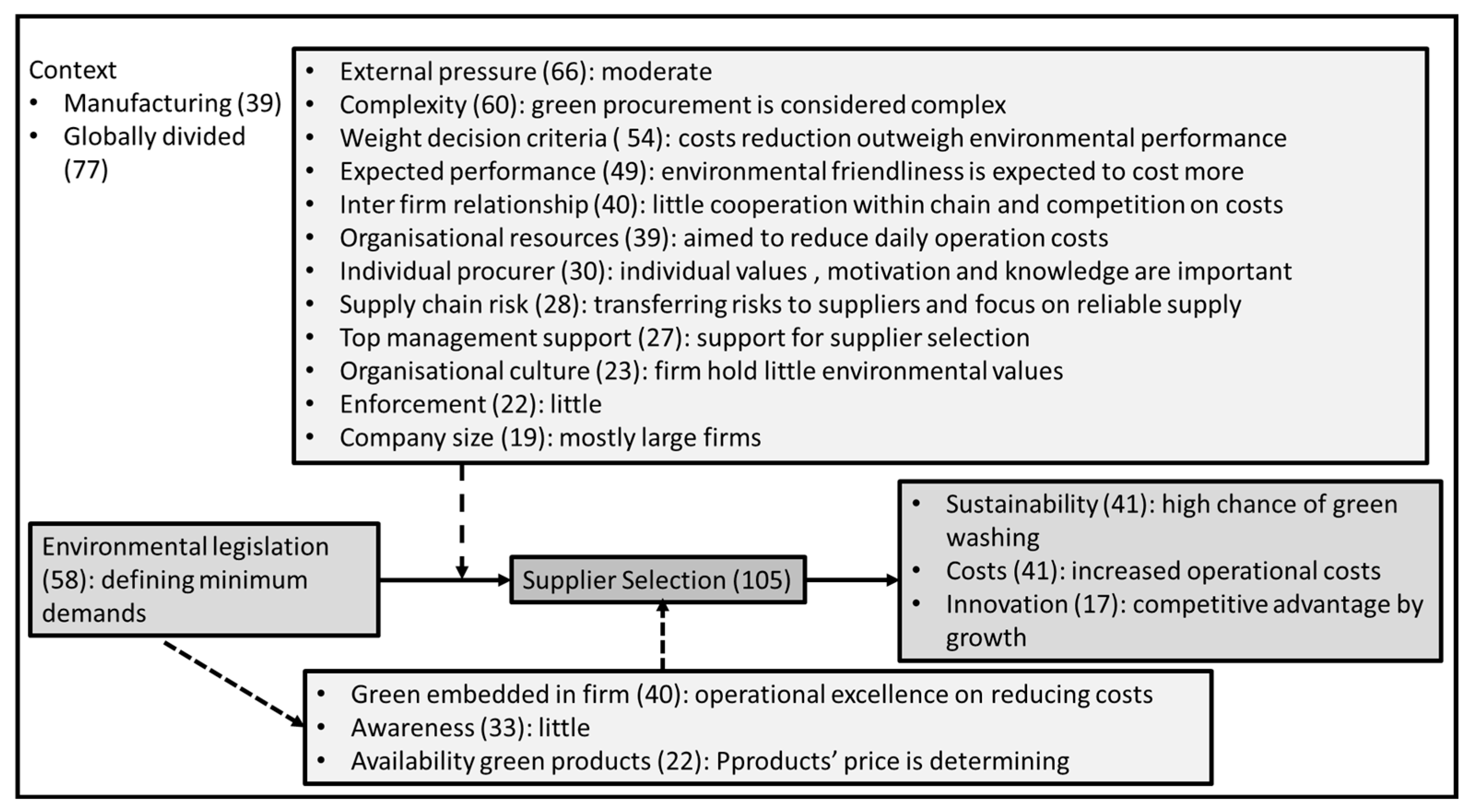Logistics 09 00095 g008