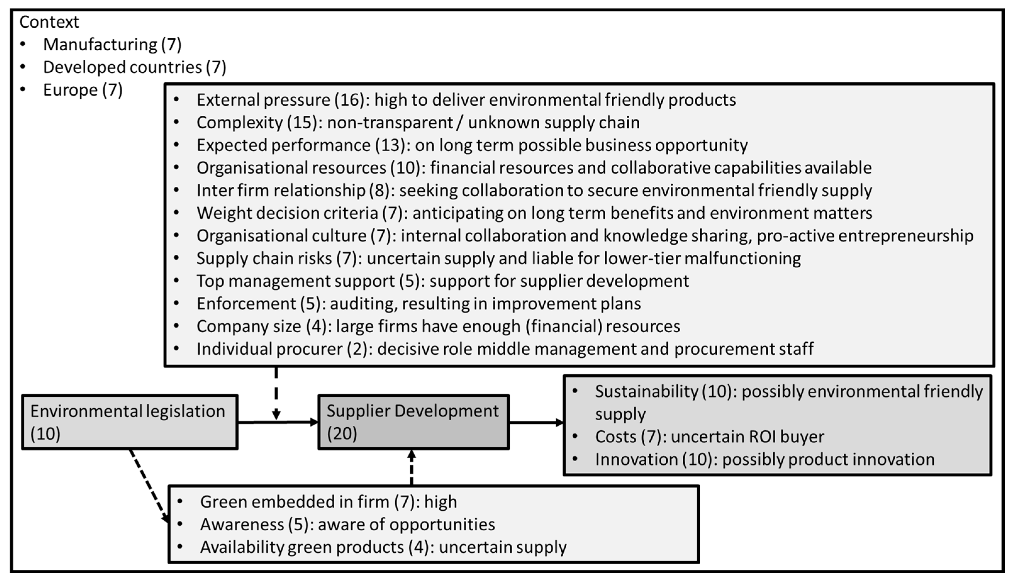 Logistics 09 00095 g010