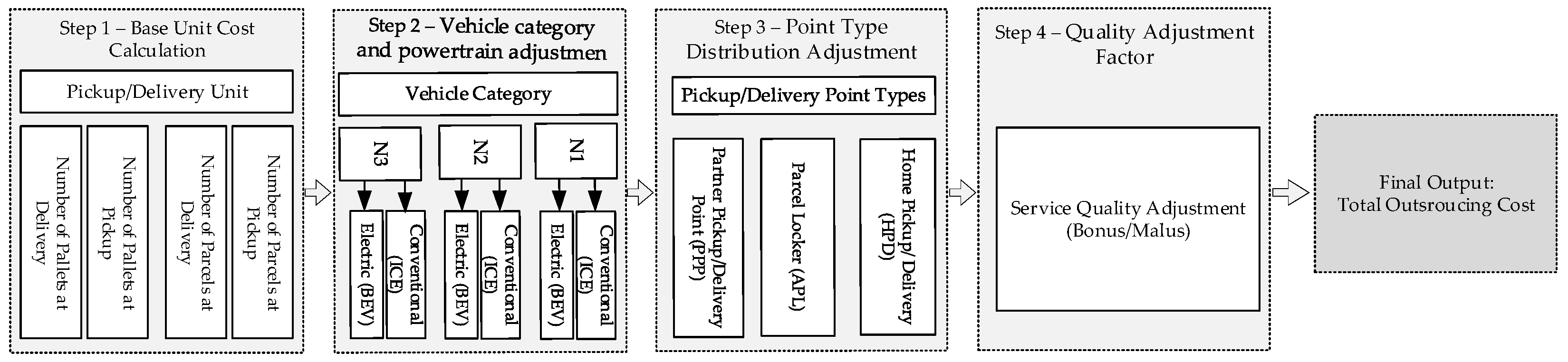 Logistics 09 00096 g001