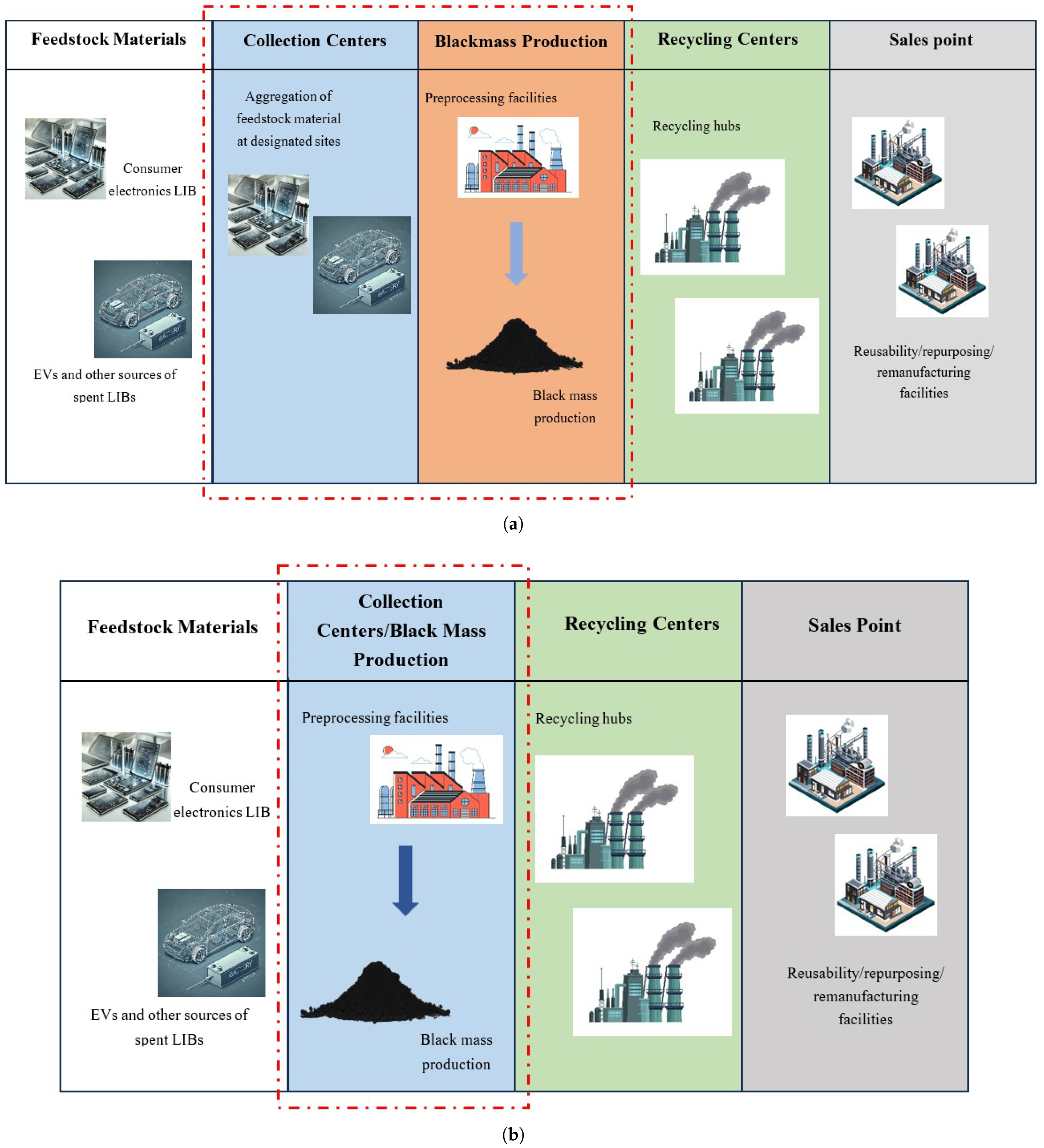 Logistics 09 00097 g001