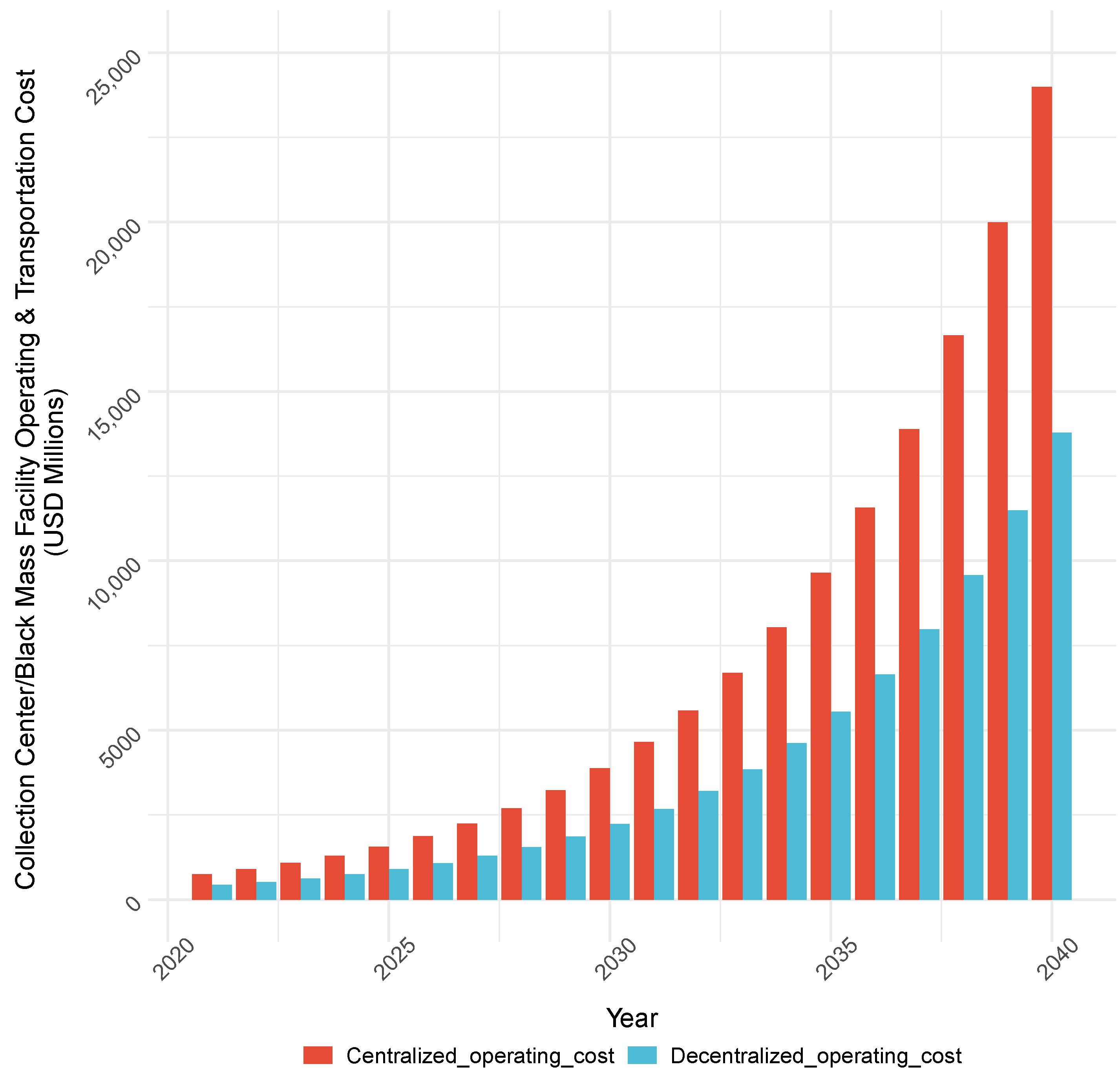 Logistics 09 00097 g004