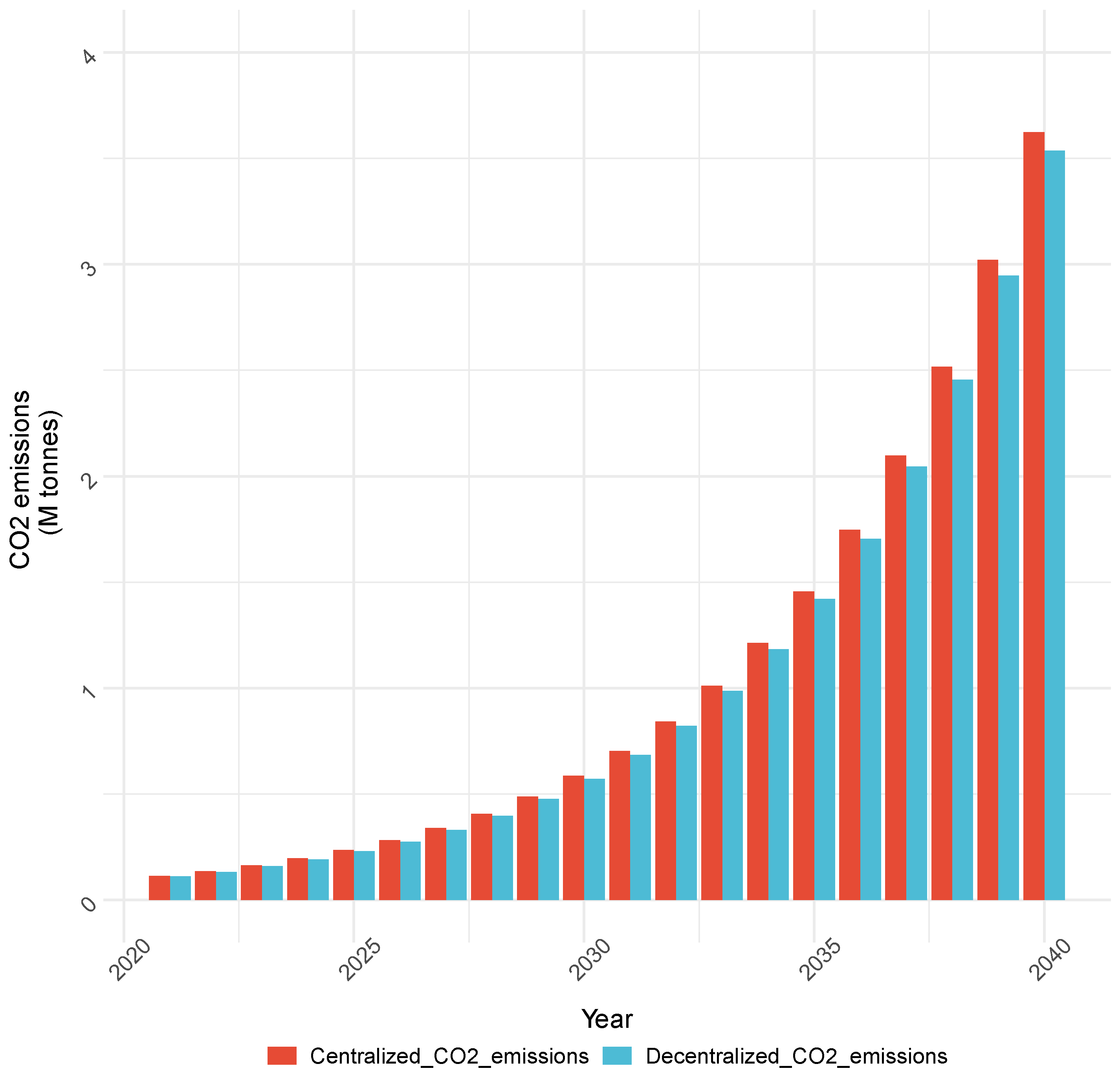 Logistics 09 00097 g006